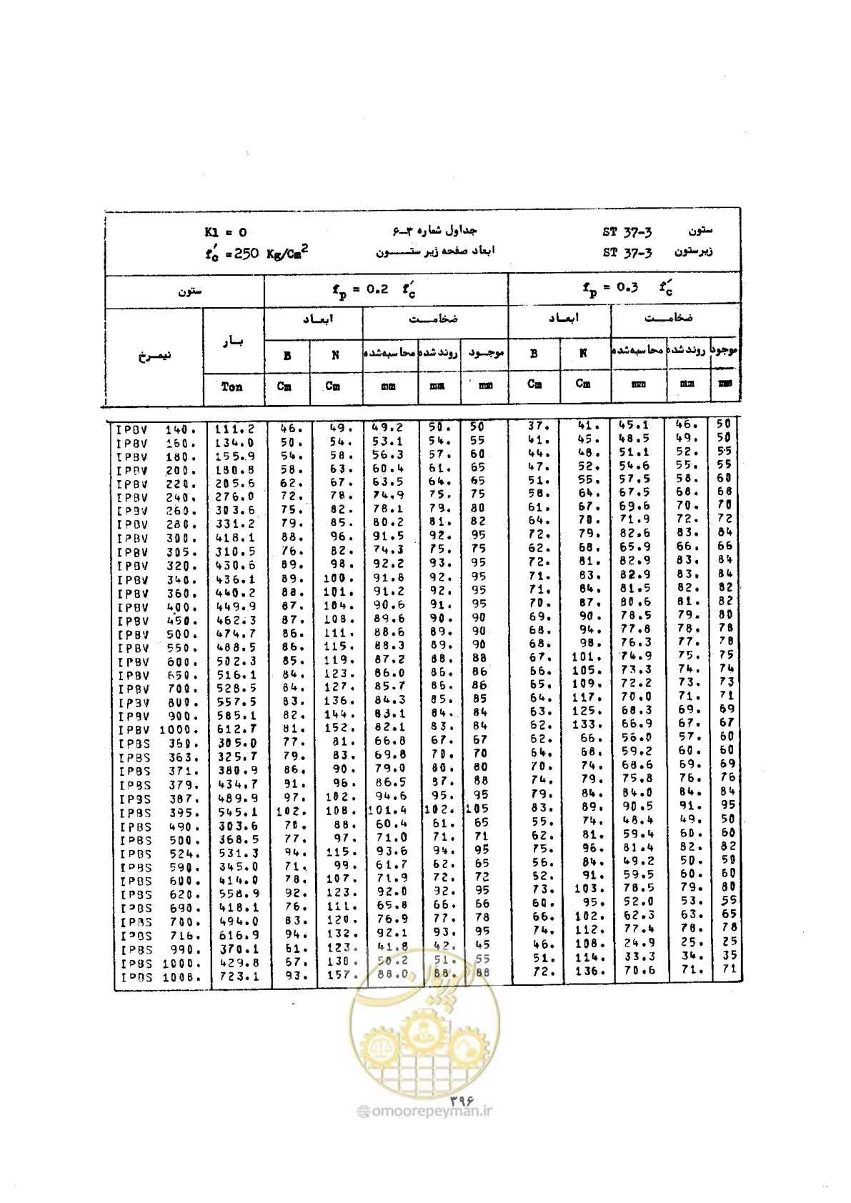 صفحه 410 از 493