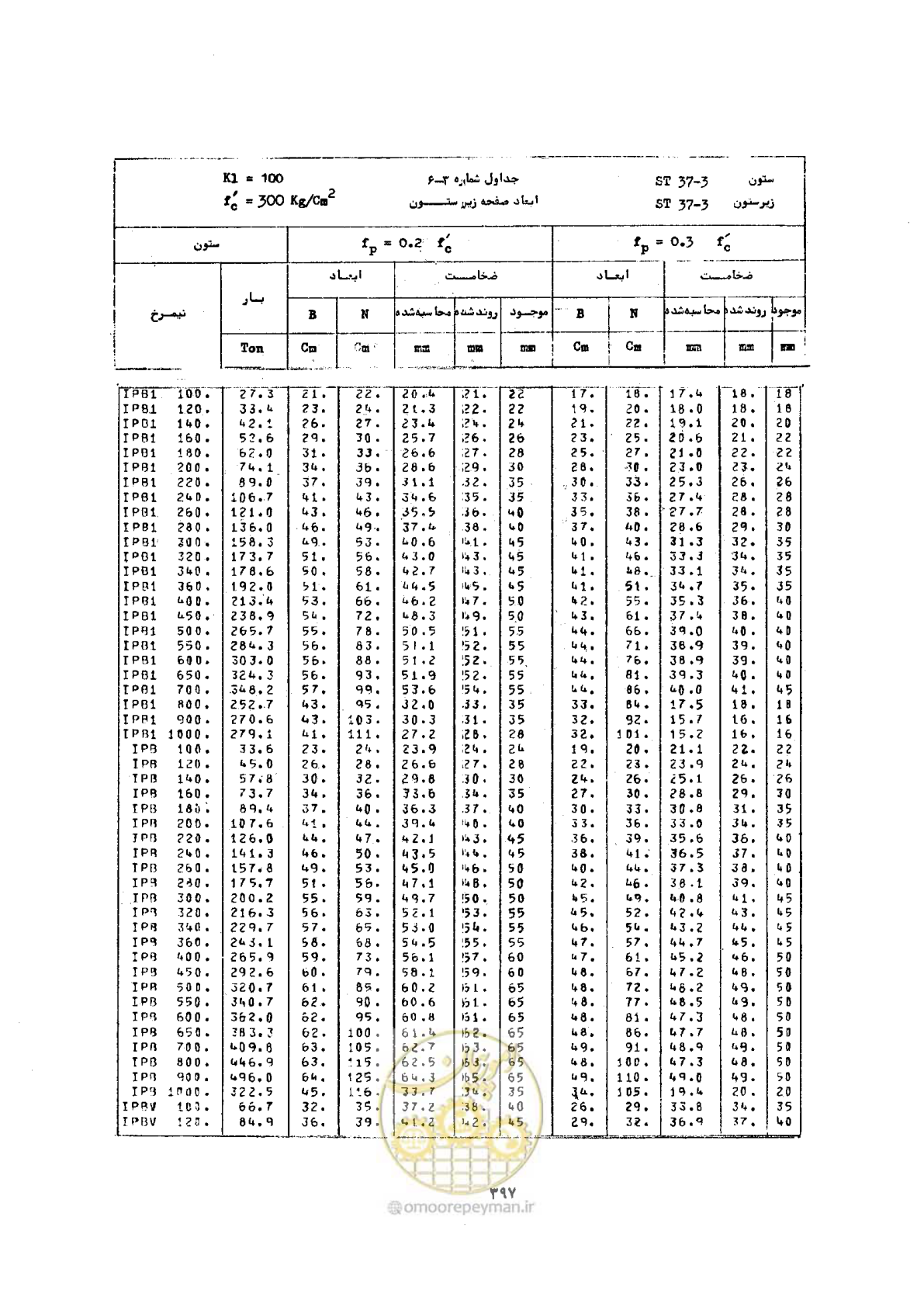 صفحه 411 از 493