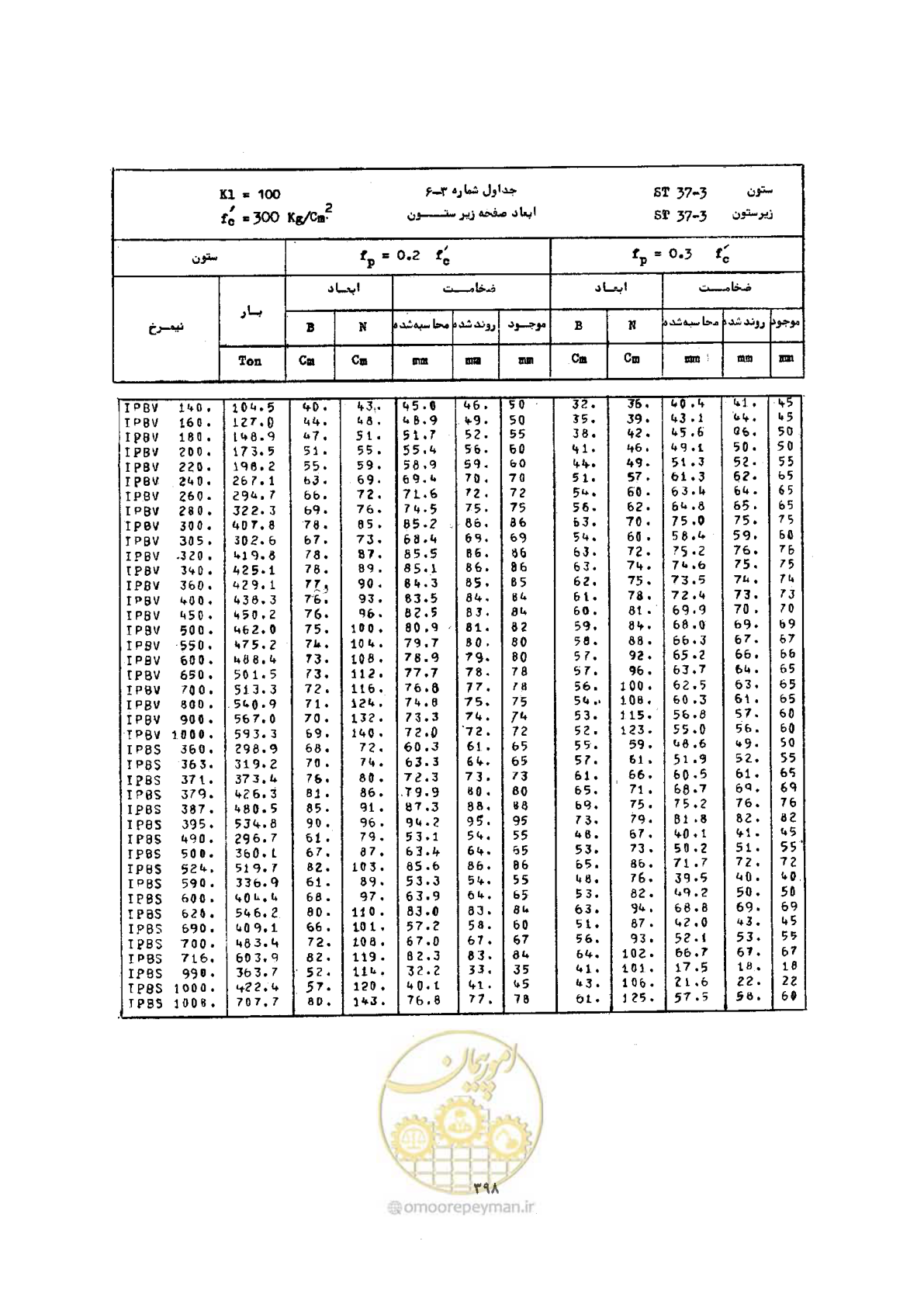 صفحه 412 از 493