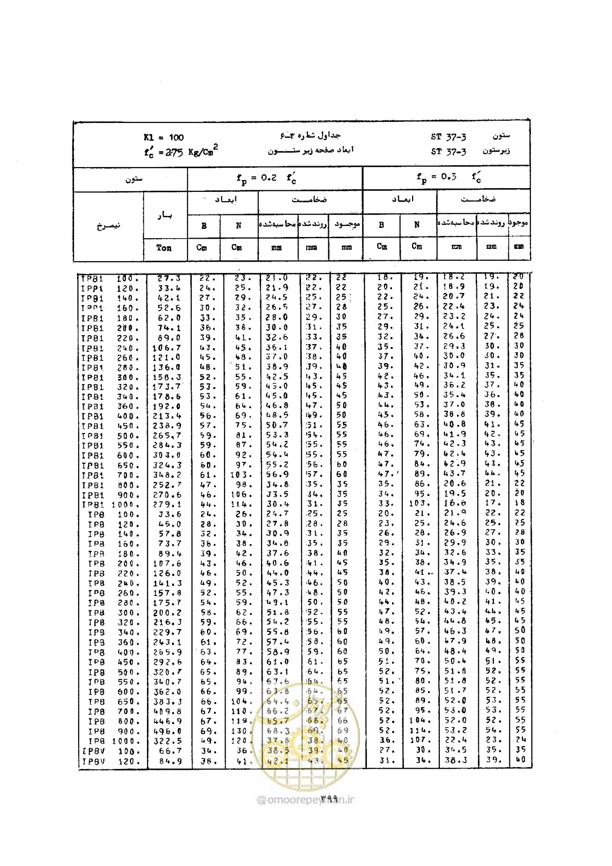 صفحه 413 از 493