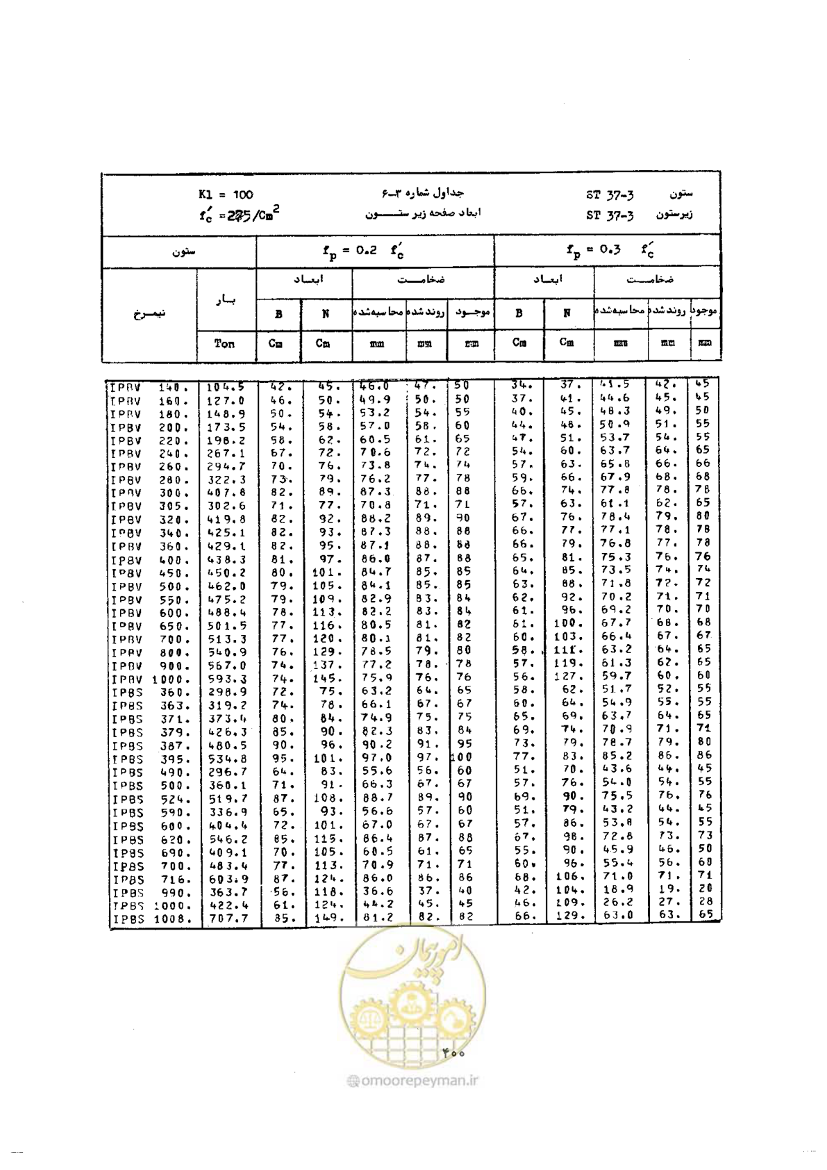 صفحه 414 از 493