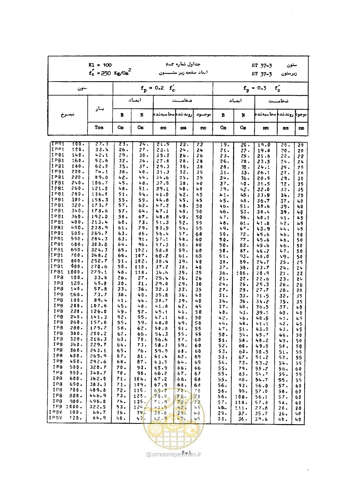 صفحه 415 از 493