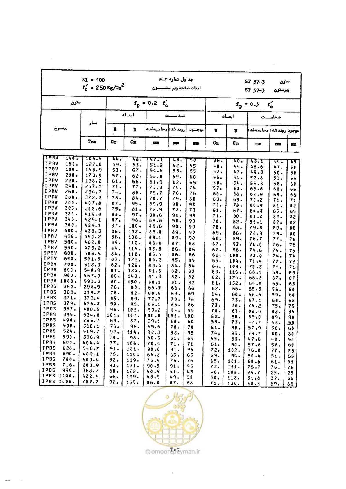 صفحه 416 از 493