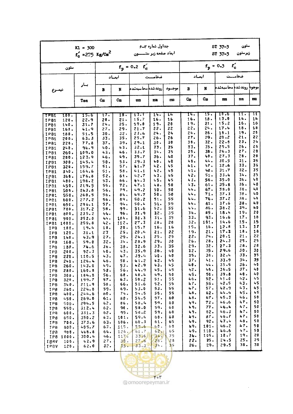 صفحه 417 از 493