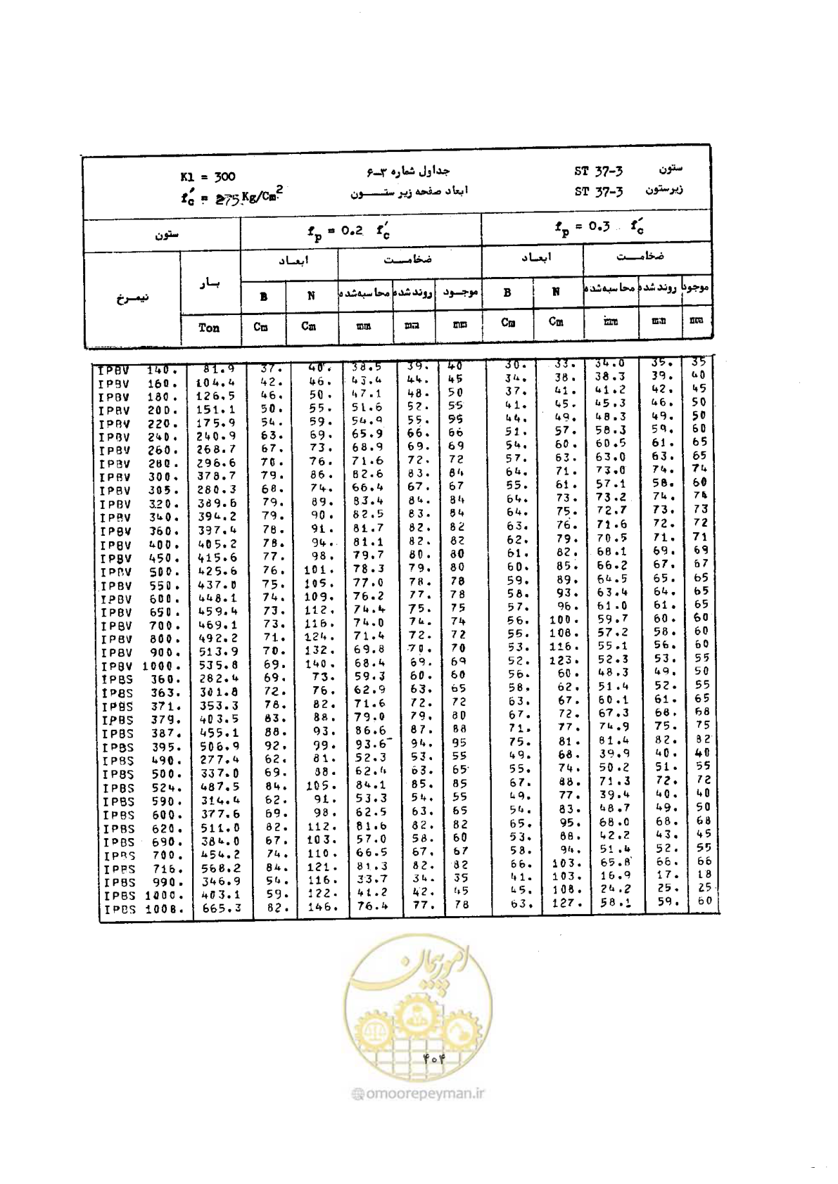 صفحه 418 از 493