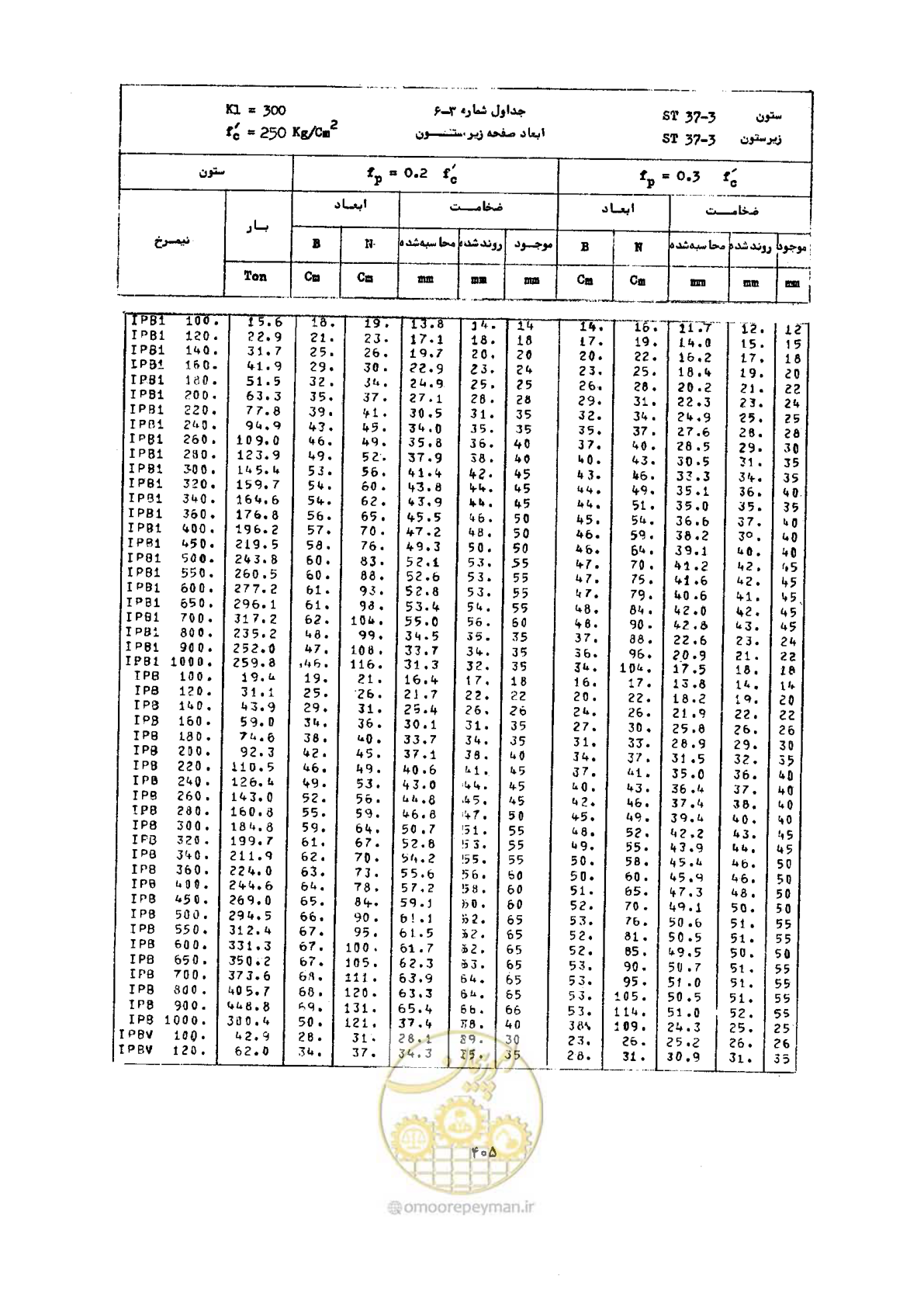 صفحه 419 از 493
