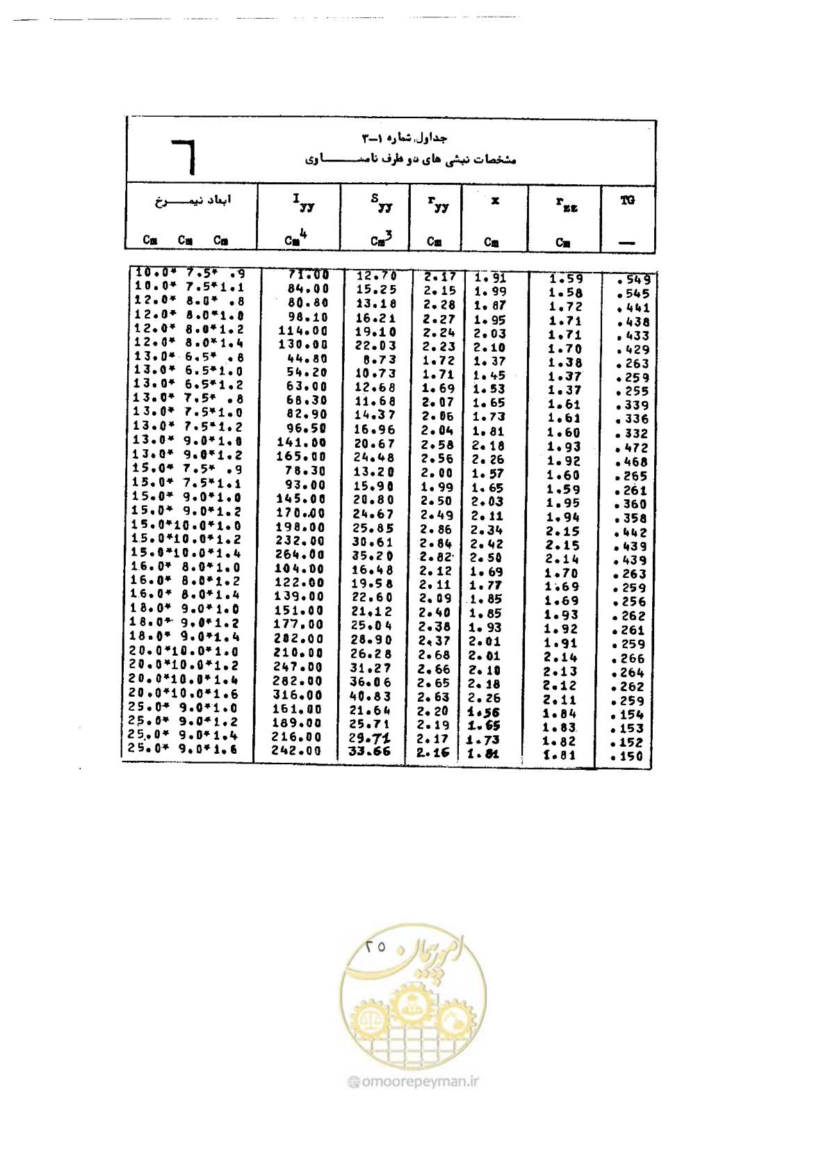 صفحه 42 از 493