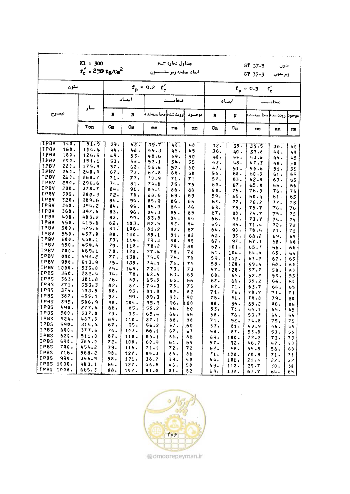 صفحه 420 از 493