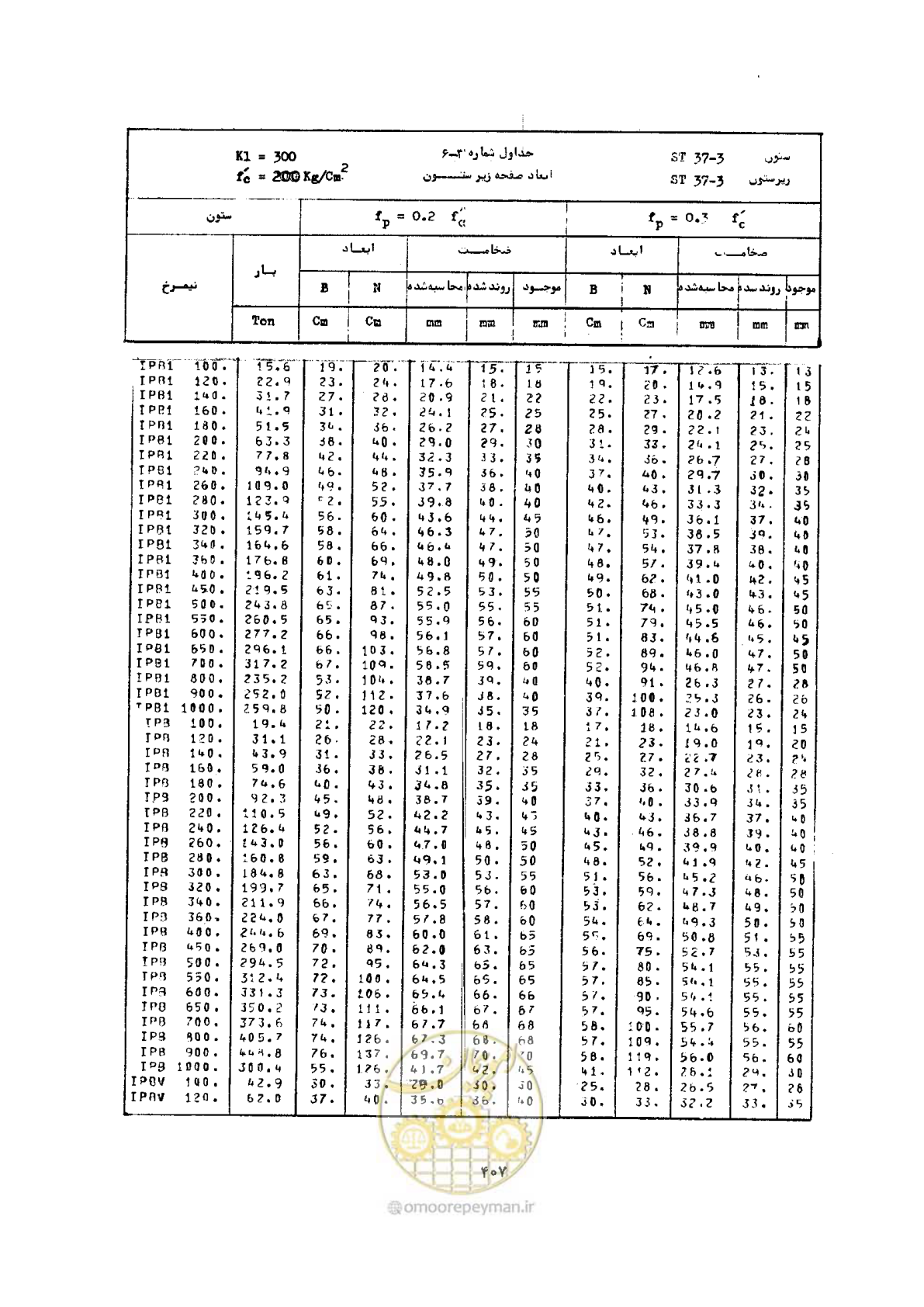 صفحه 421 از 493