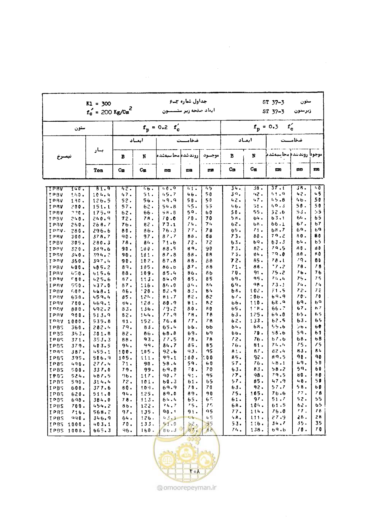صفحه 422 از 493