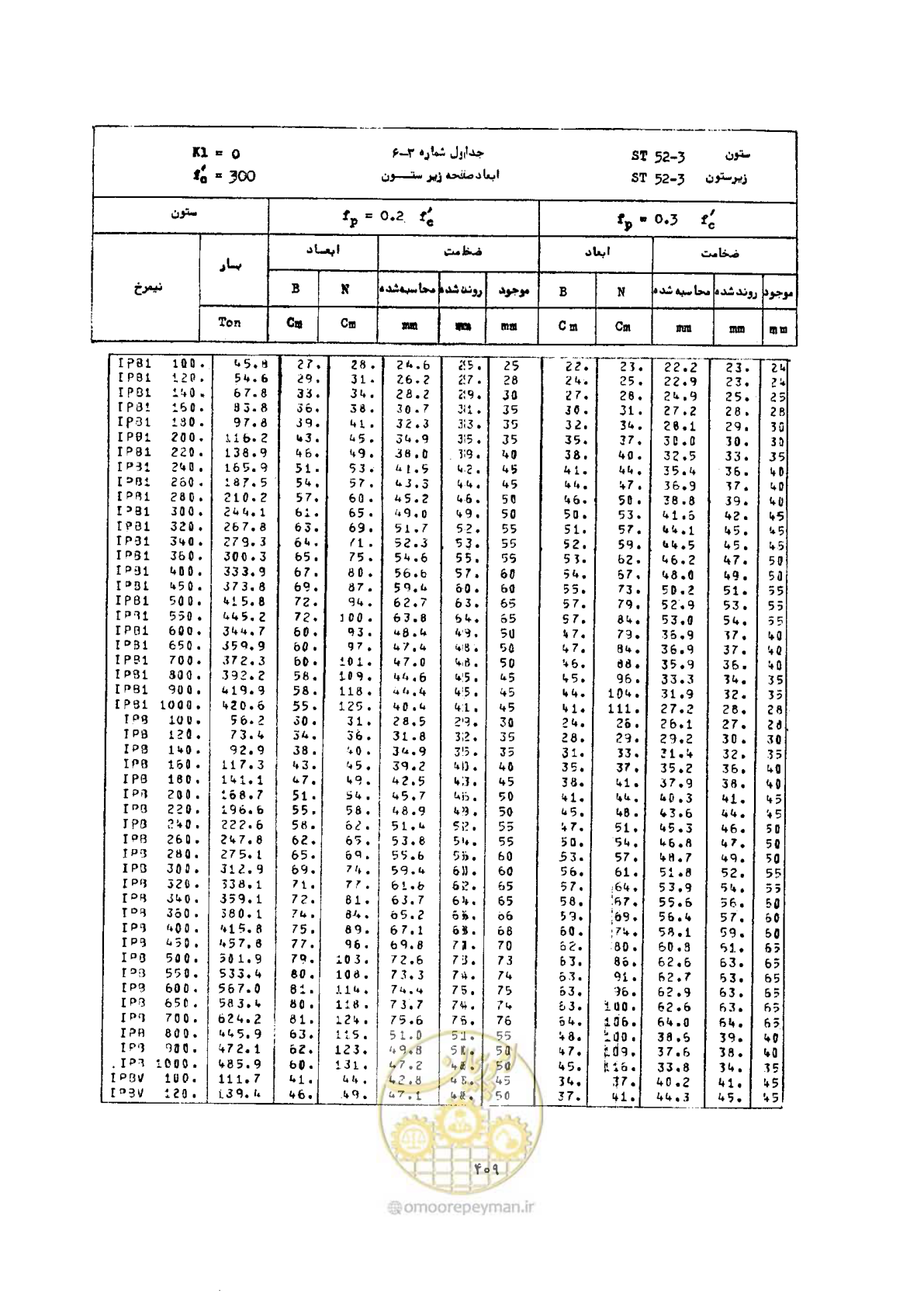 صفحه 423 از 493