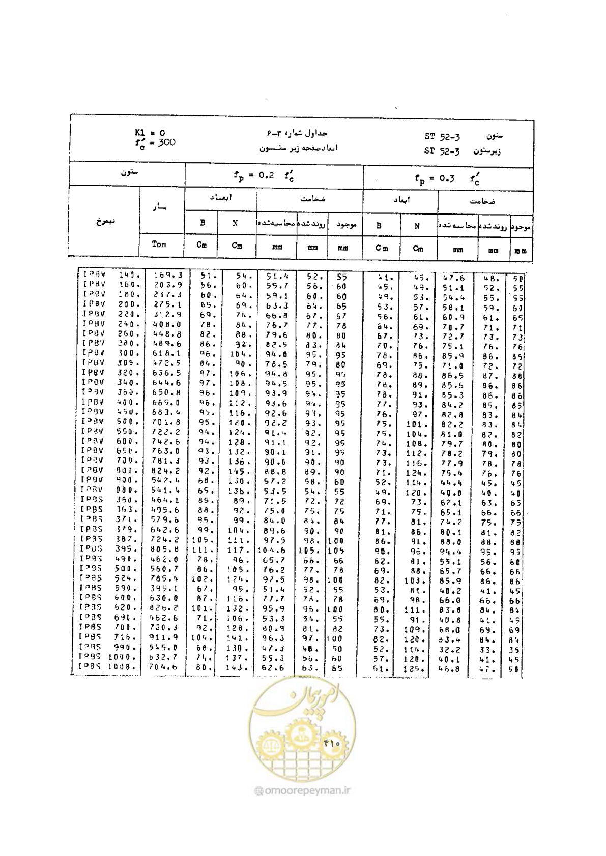 صفحه 424 از 493