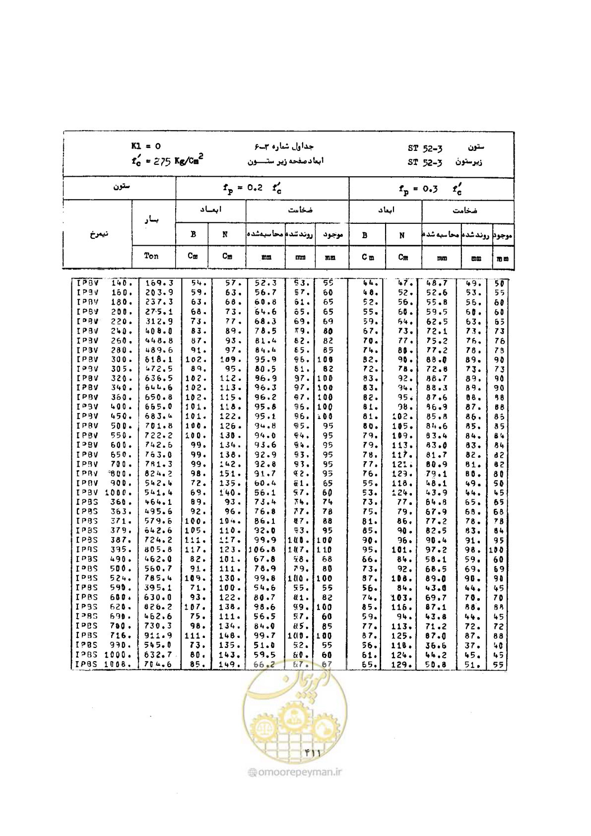 صفحه 425 از 493