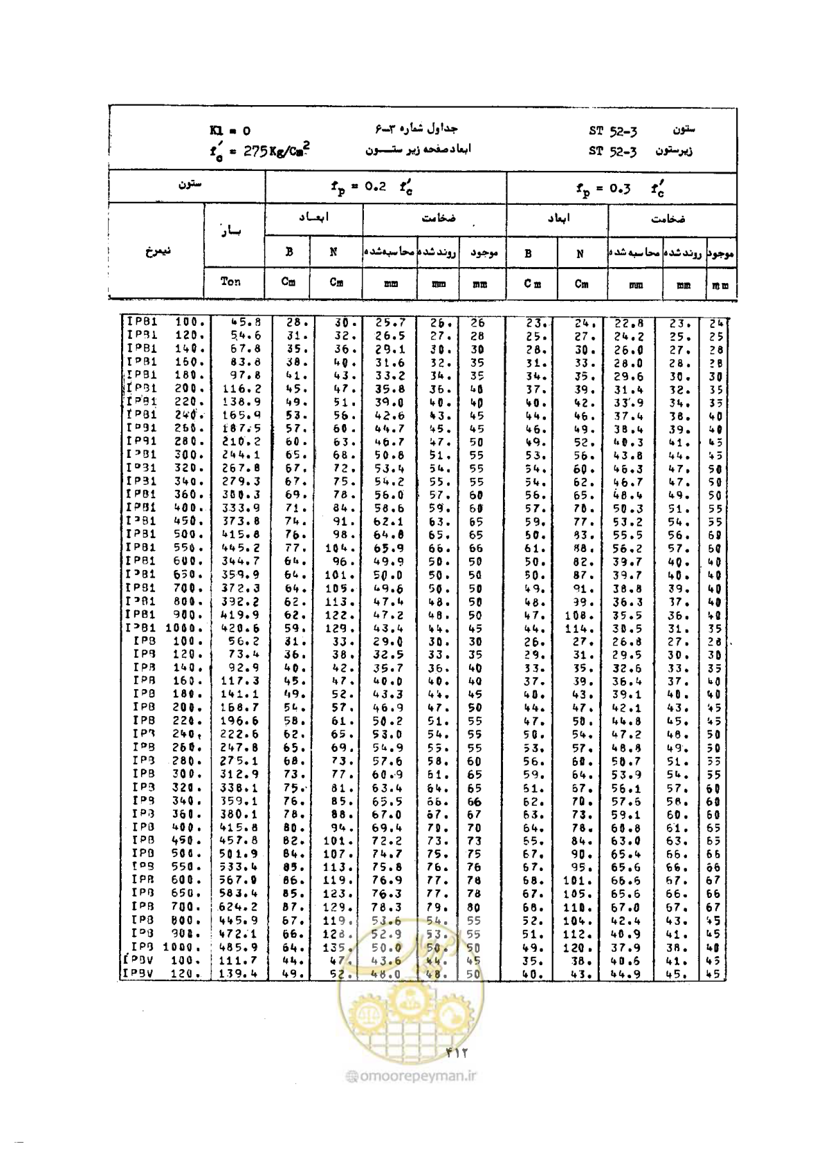 صفحه 426 از 493