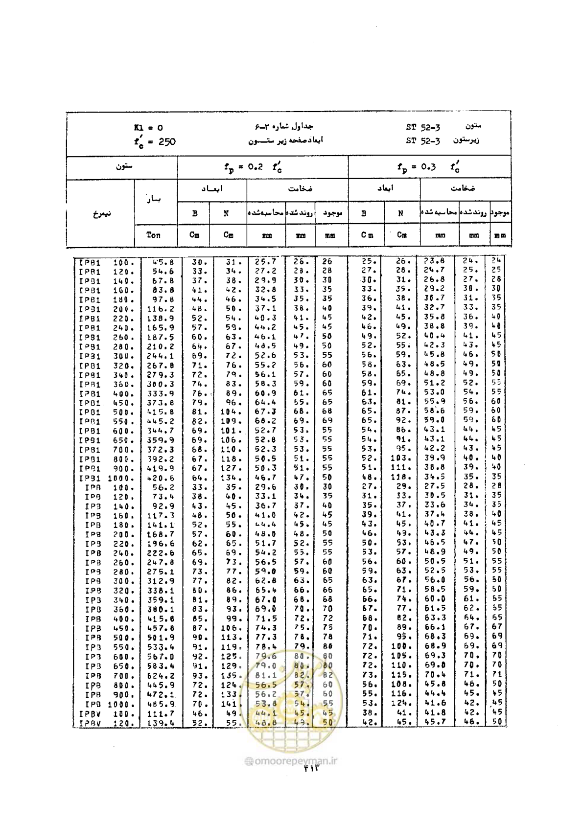 صفحه 427 از 493