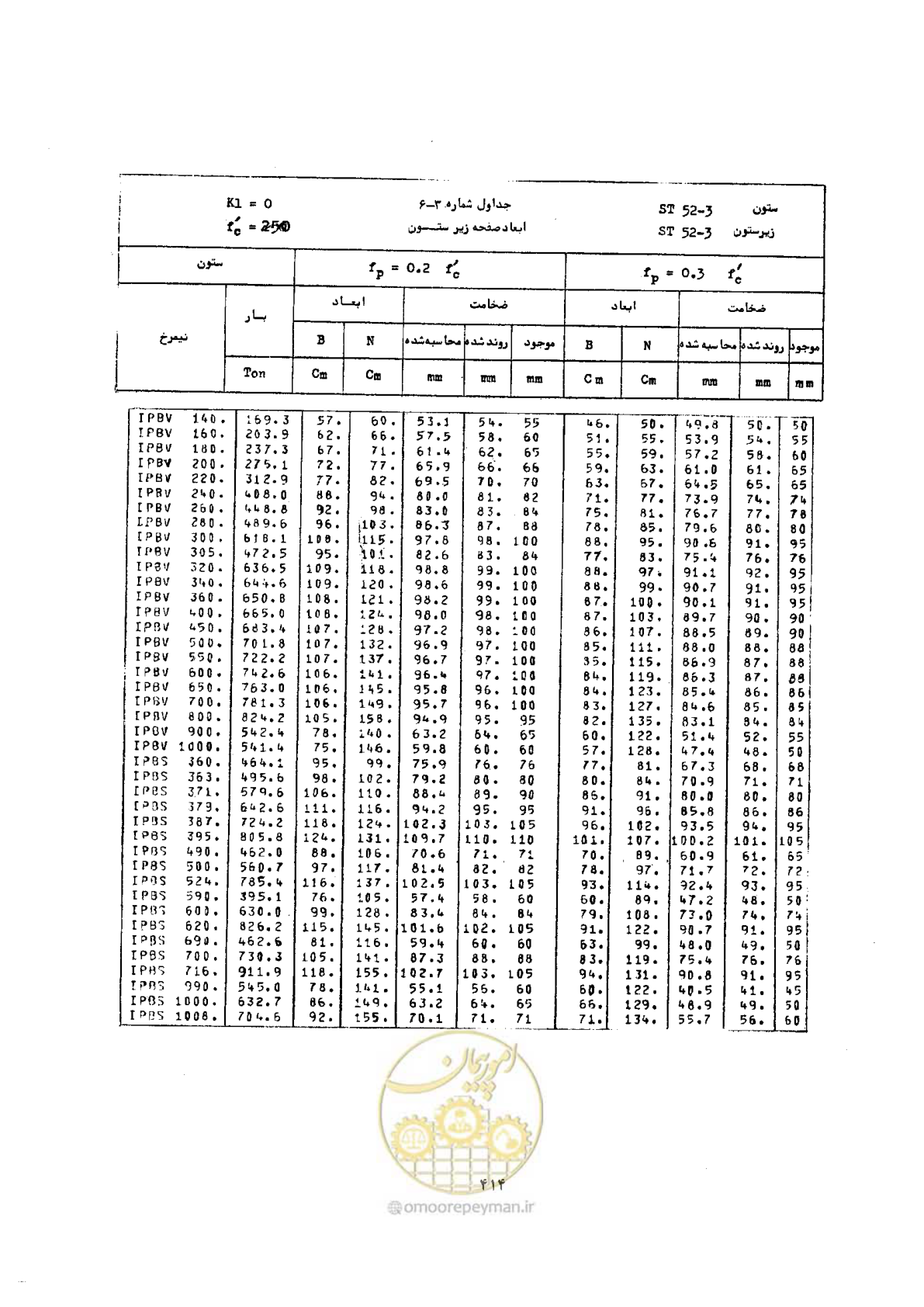 صفحه 428 از 493