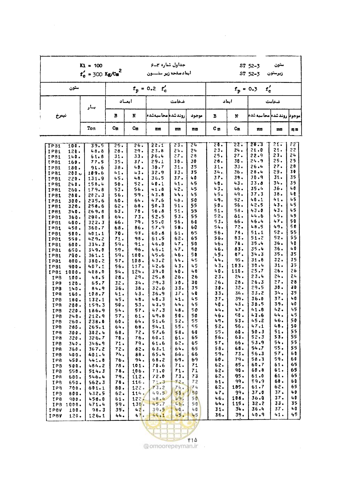 صفحه 429 از 493