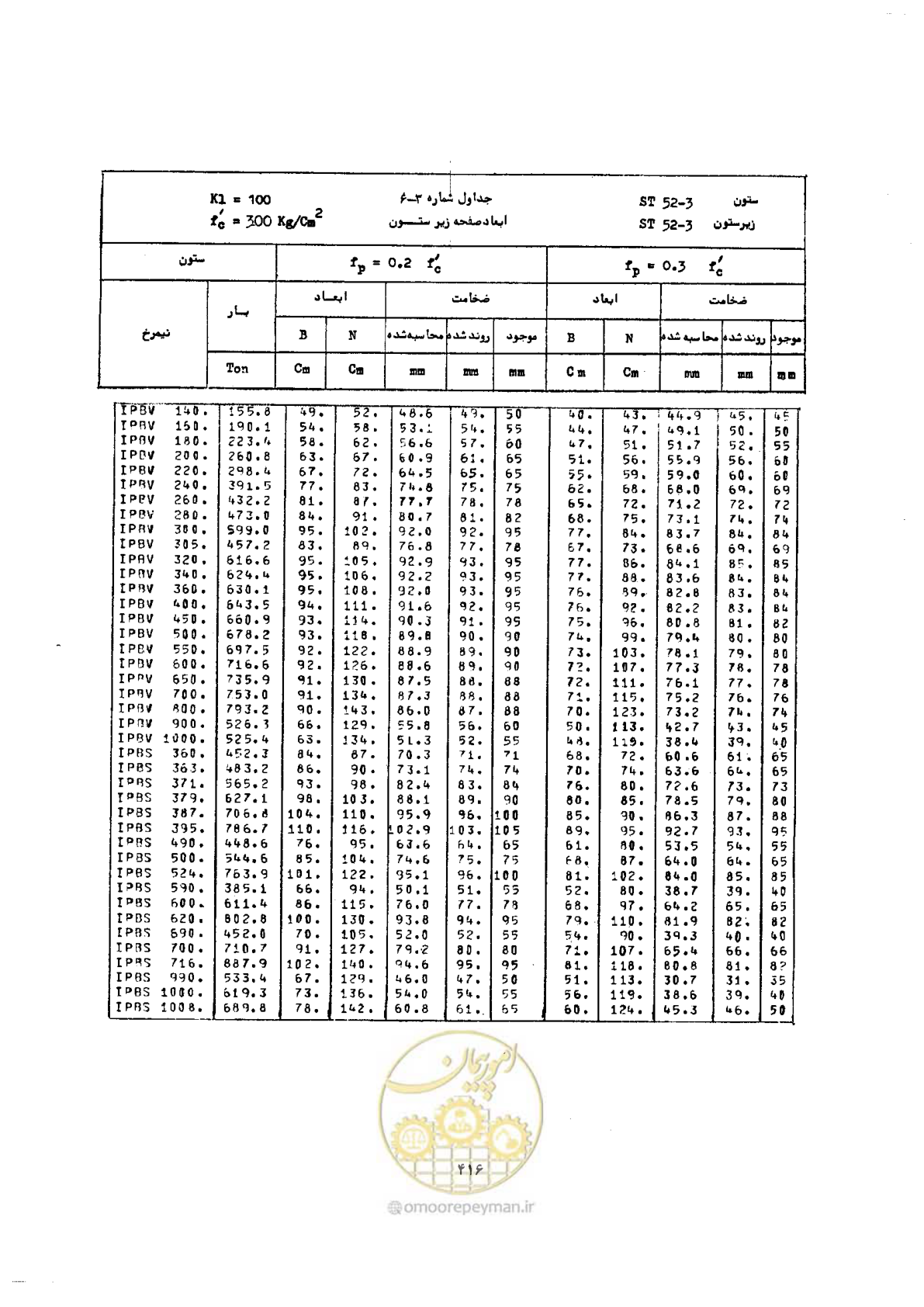 صفحه 430 از 493