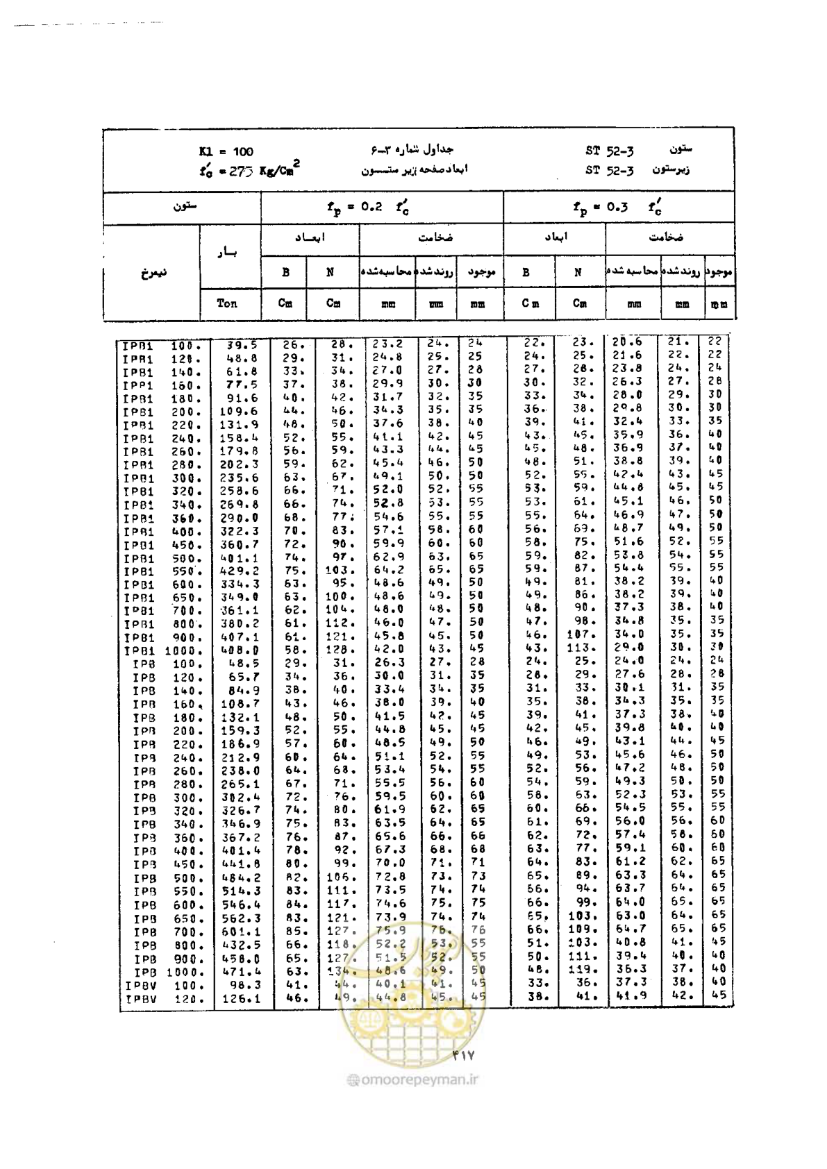 صفحه 431 از 493