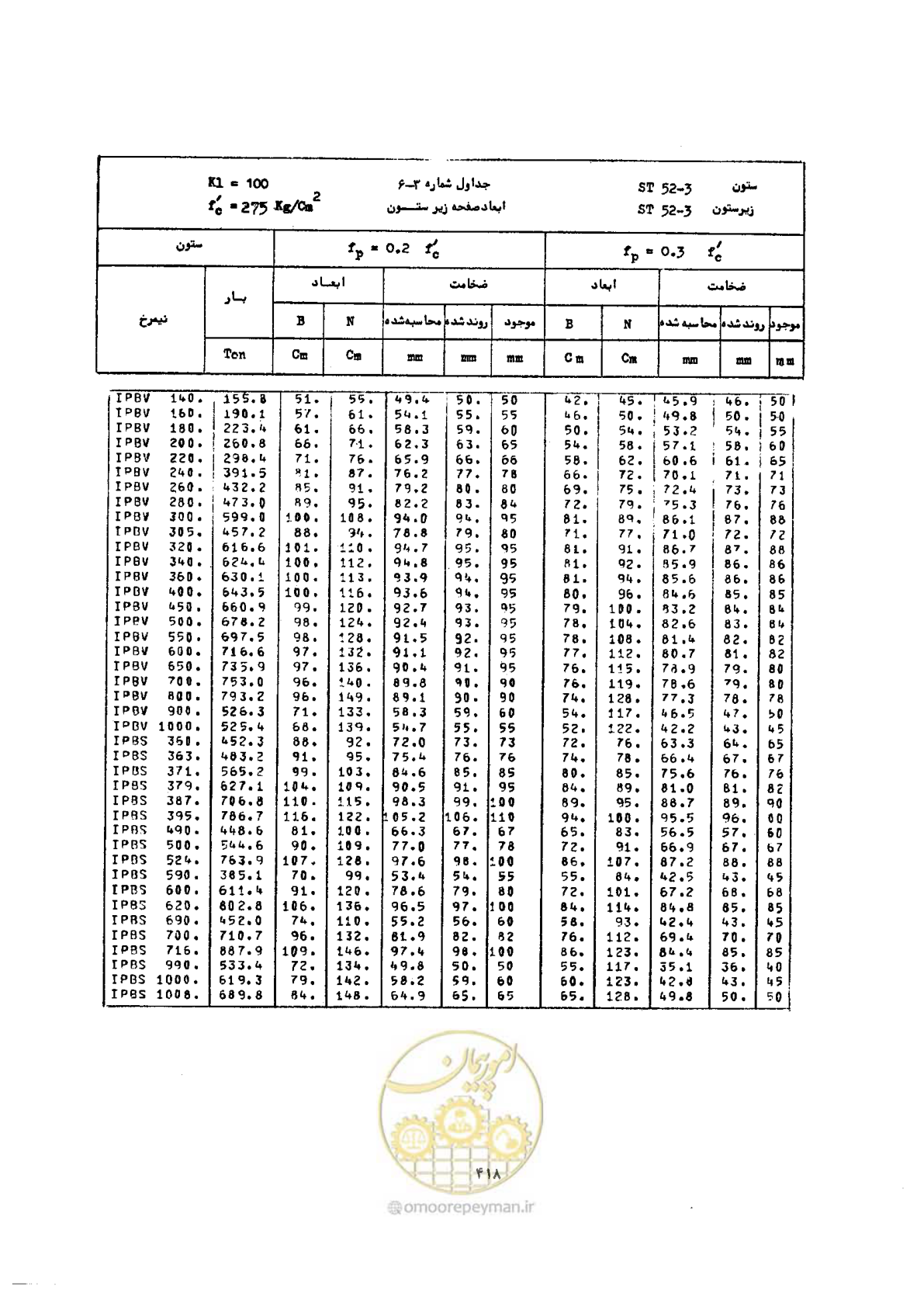صفحه 432 از 493