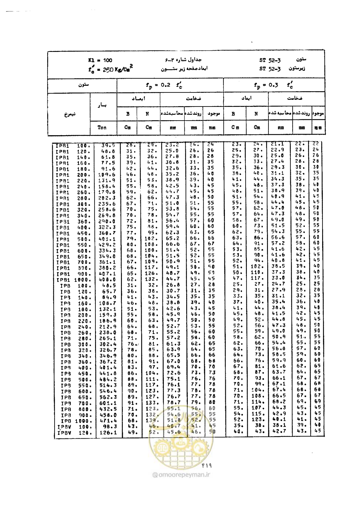 صفحه 433 از 493
