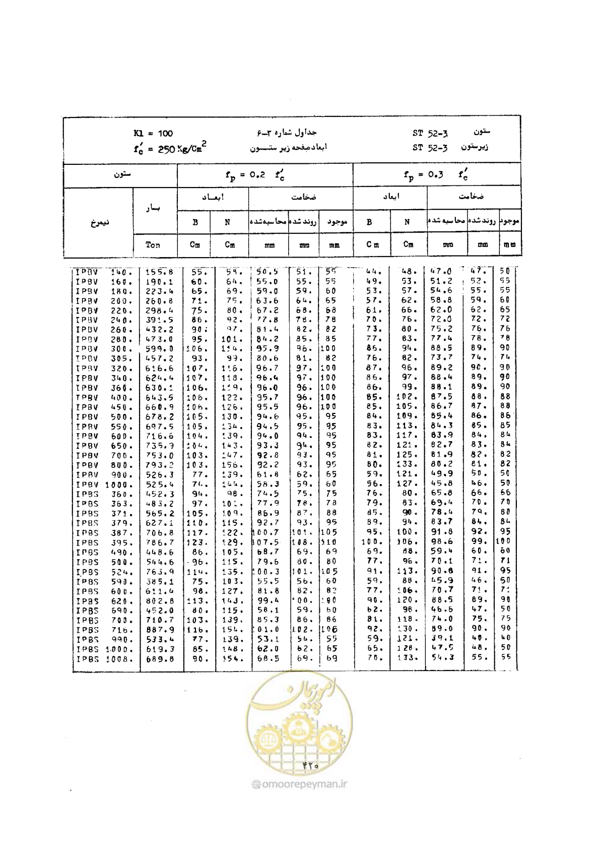 صفحه 434 از 493