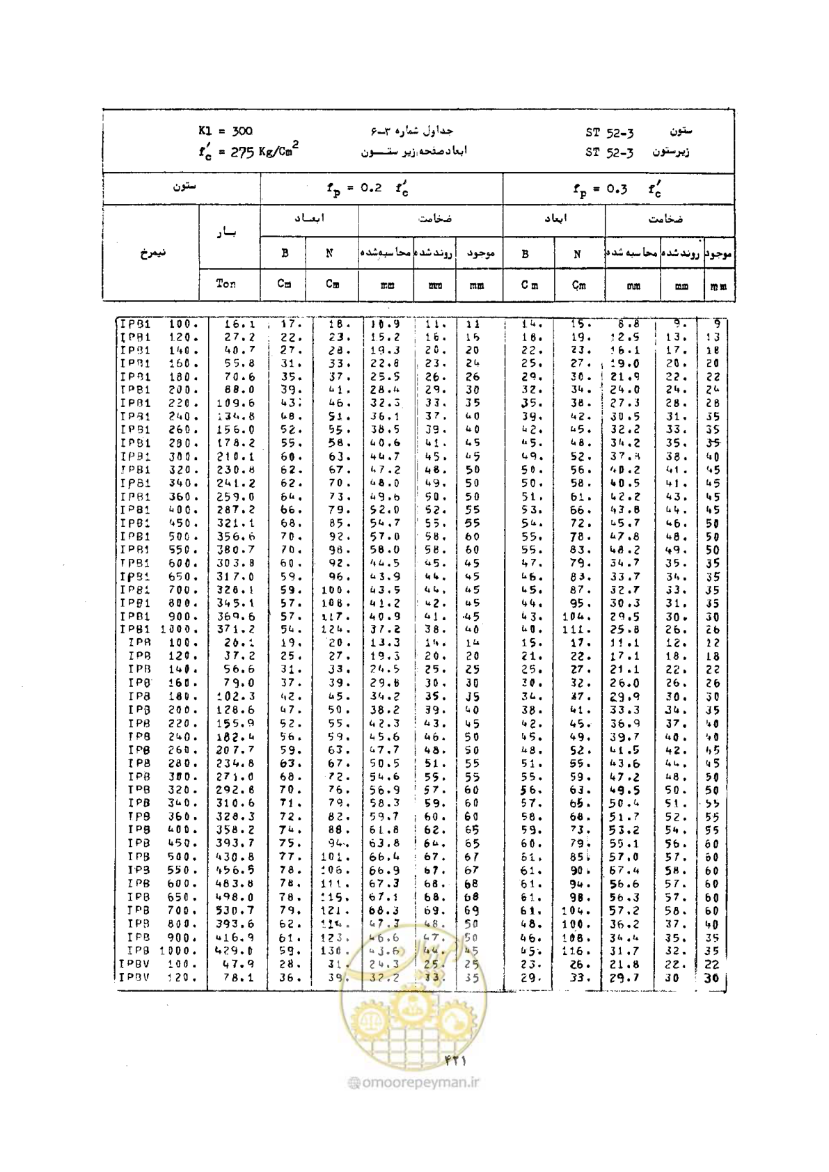 صفحه 435 از 493