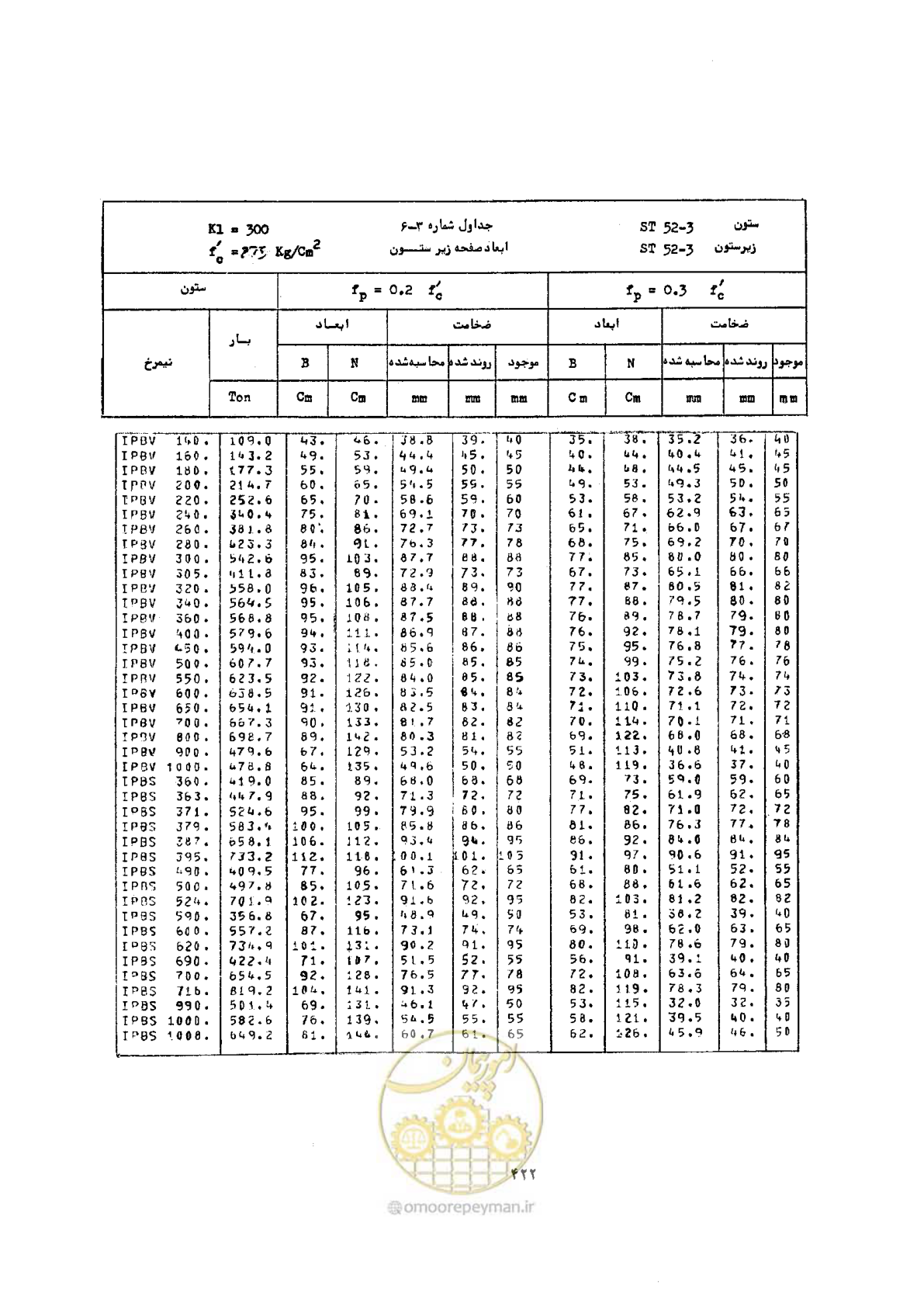صفحه 436 از 493