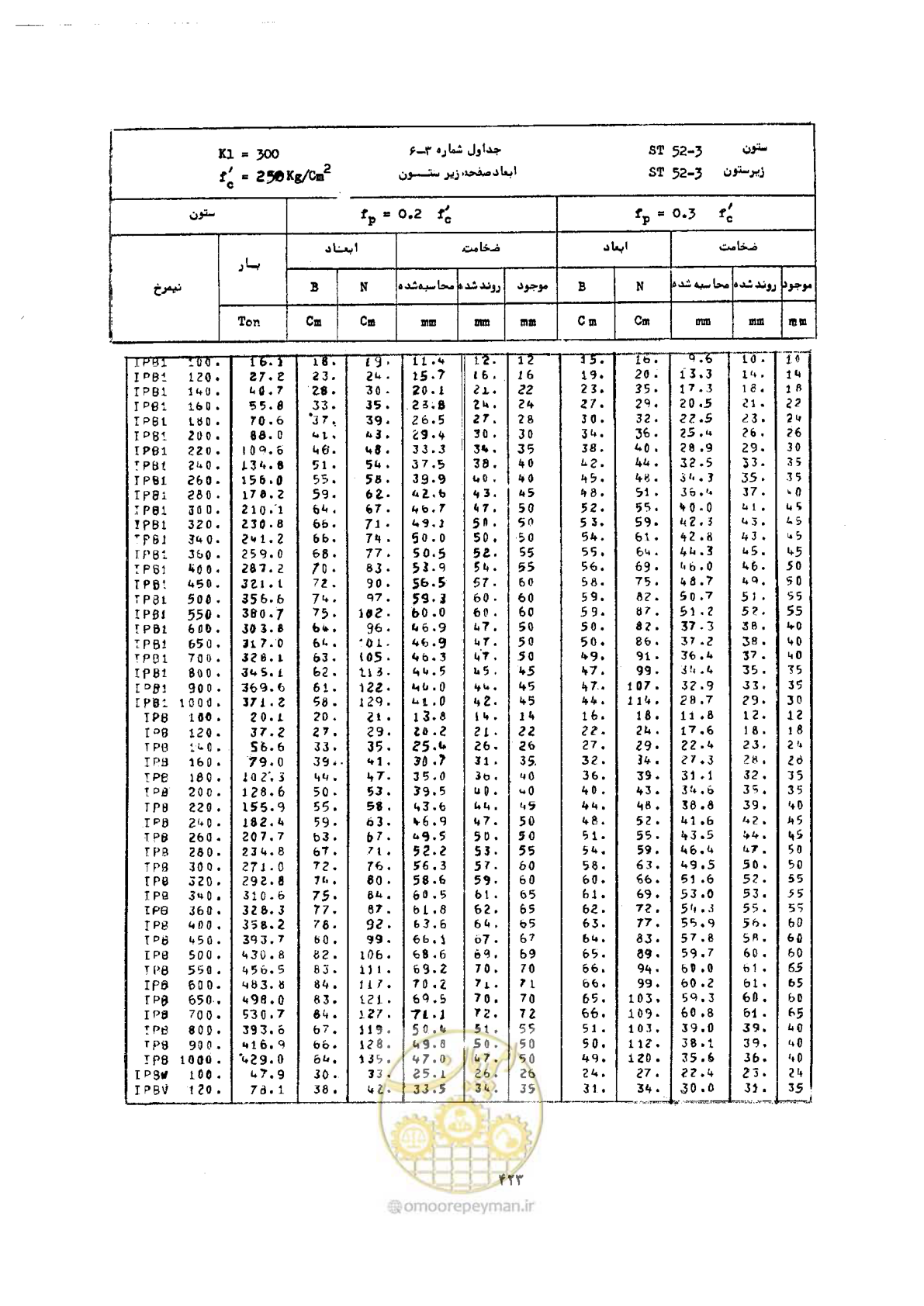 صفحه 437 از 493
