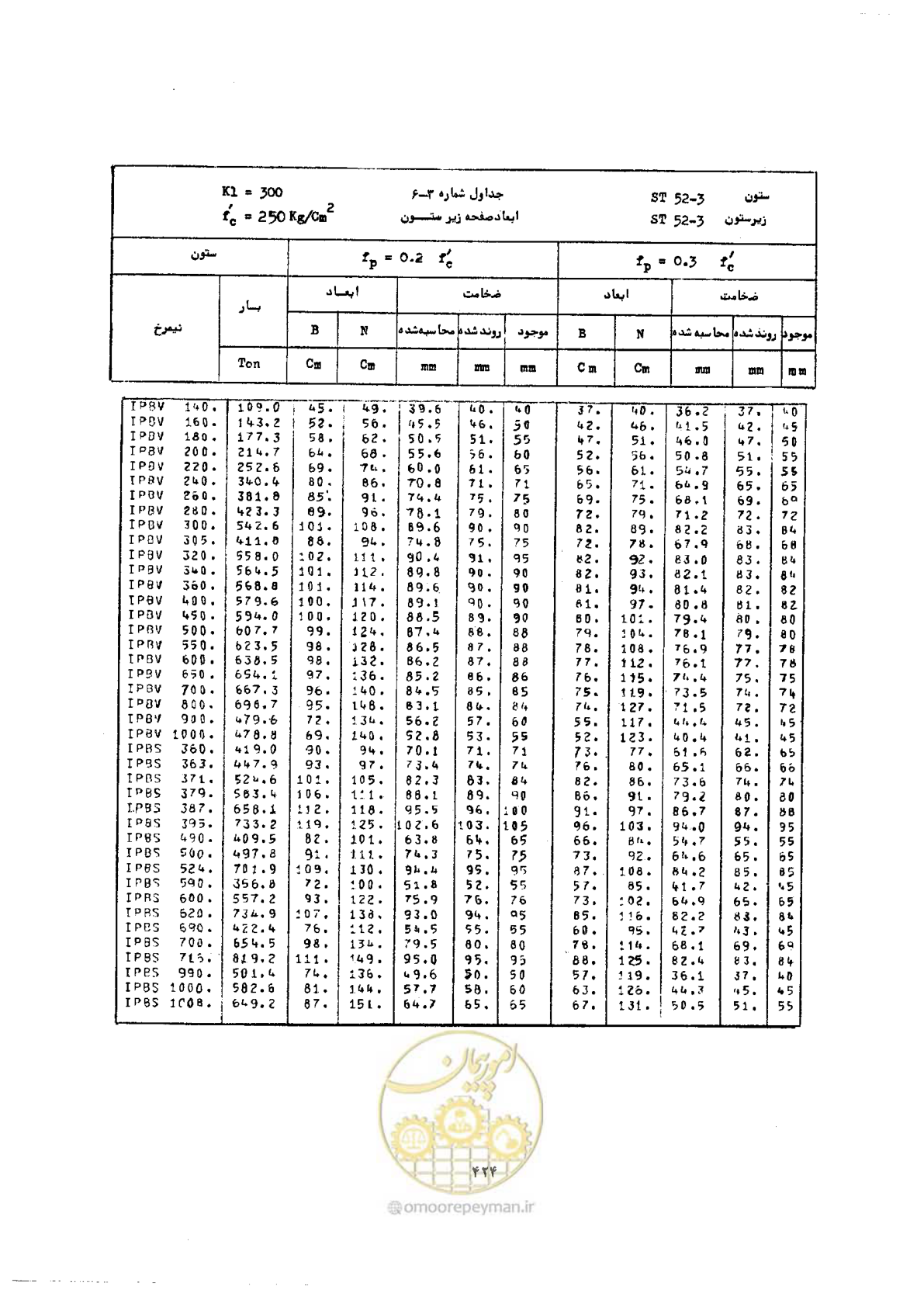 صفحه 438 از 493