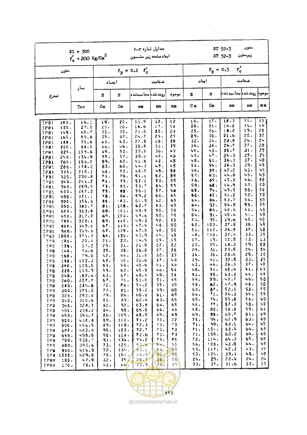 صفحه 439 از 493