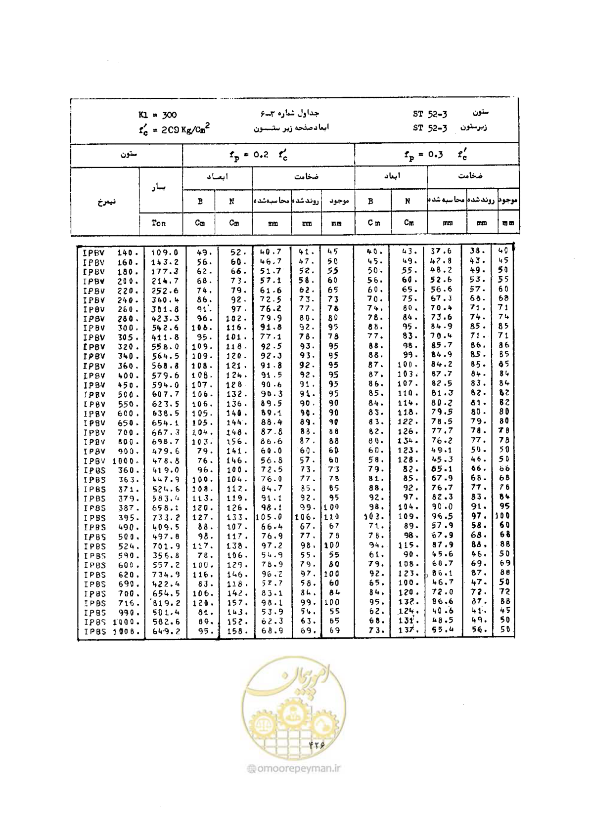 صفحه 440 از 493