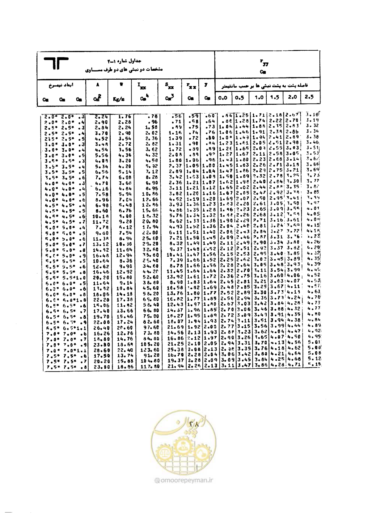 صفحه 45 از 493