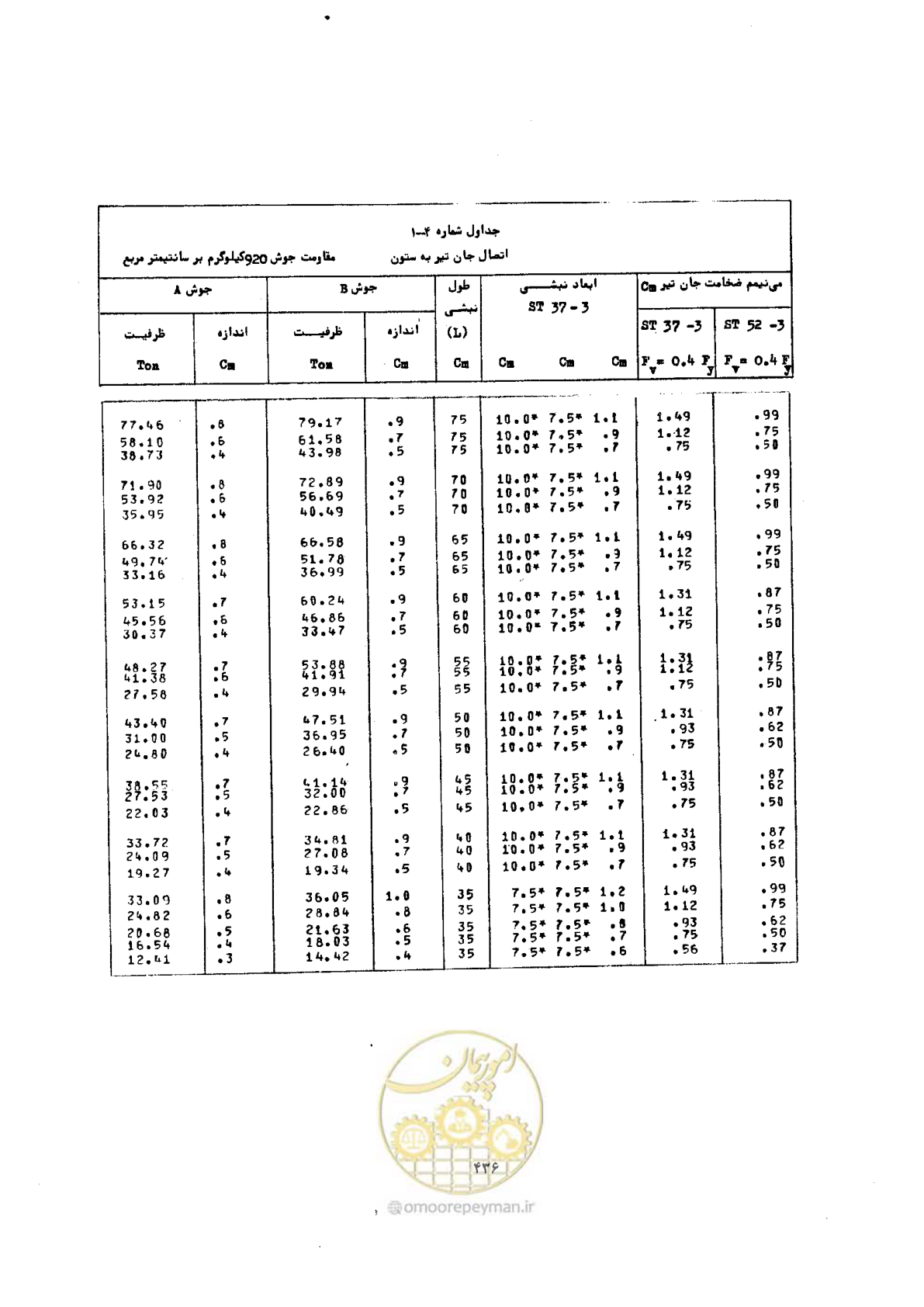 صفحه 450 از 493