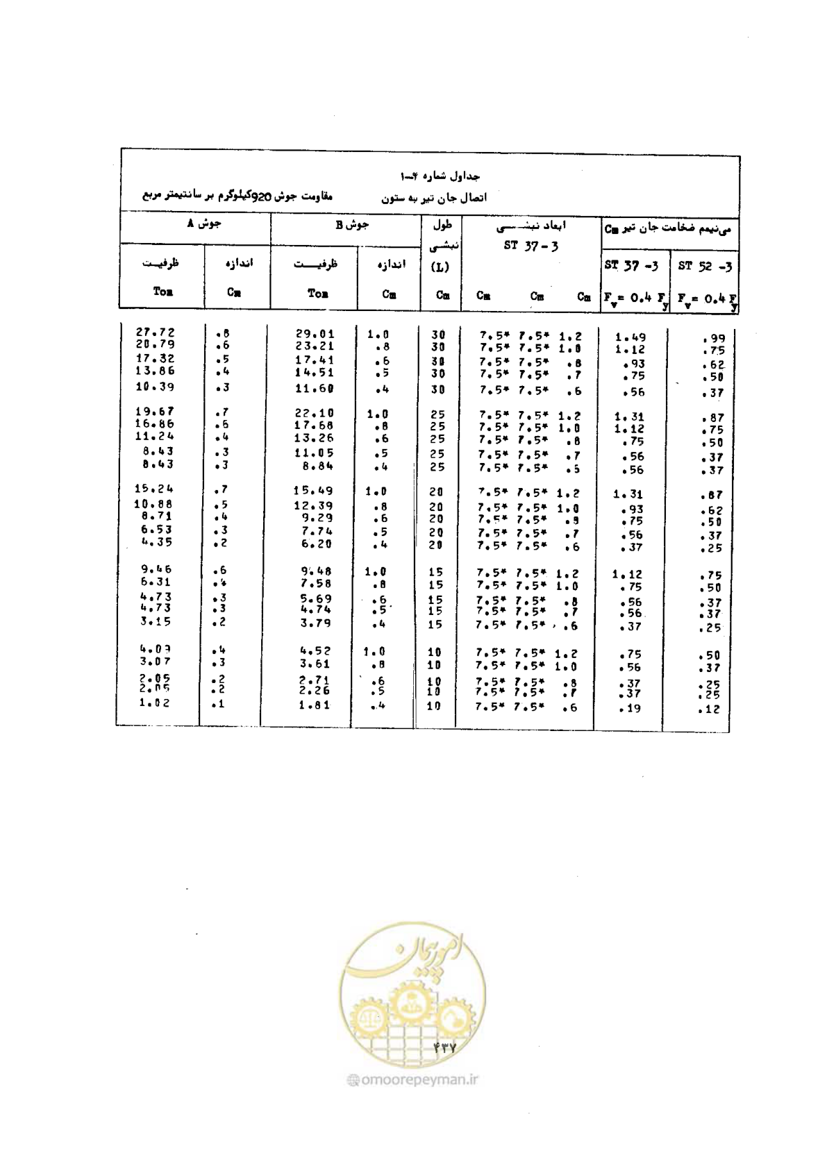 صفحه 451 از 493