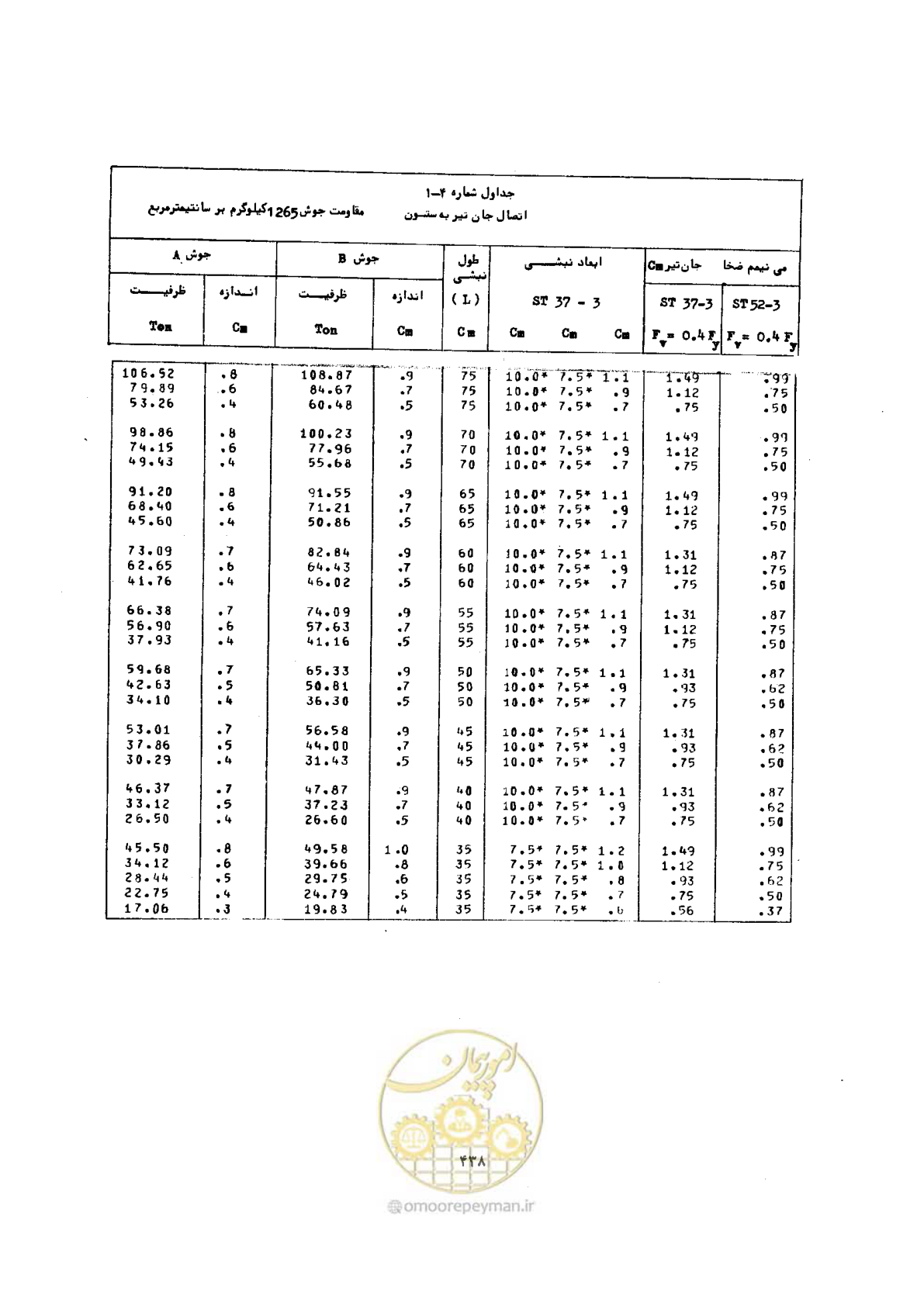 صفحه 452 از 493