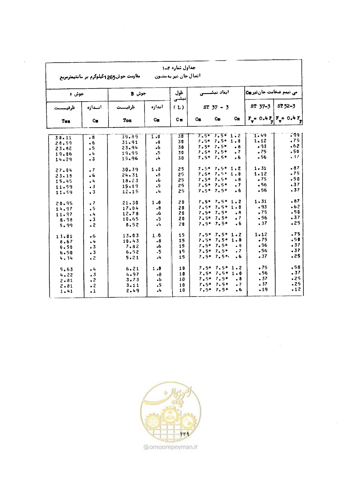 صفحه 453 از 493