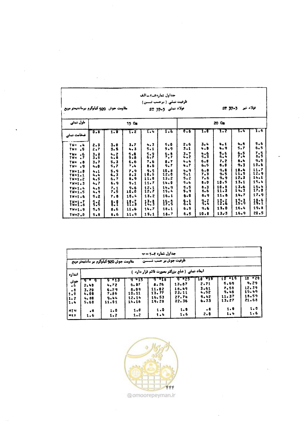 صفحه 458 از 493