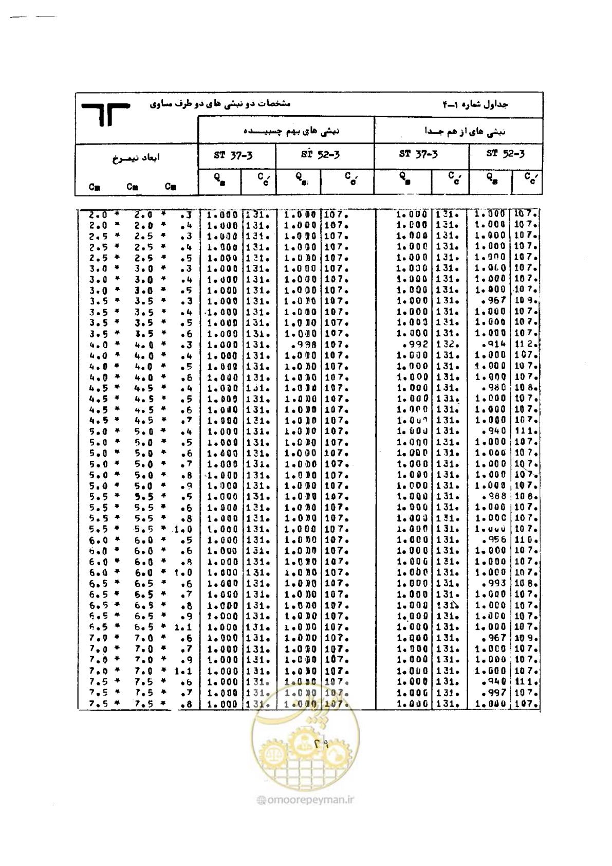 صفحه 46 از 493