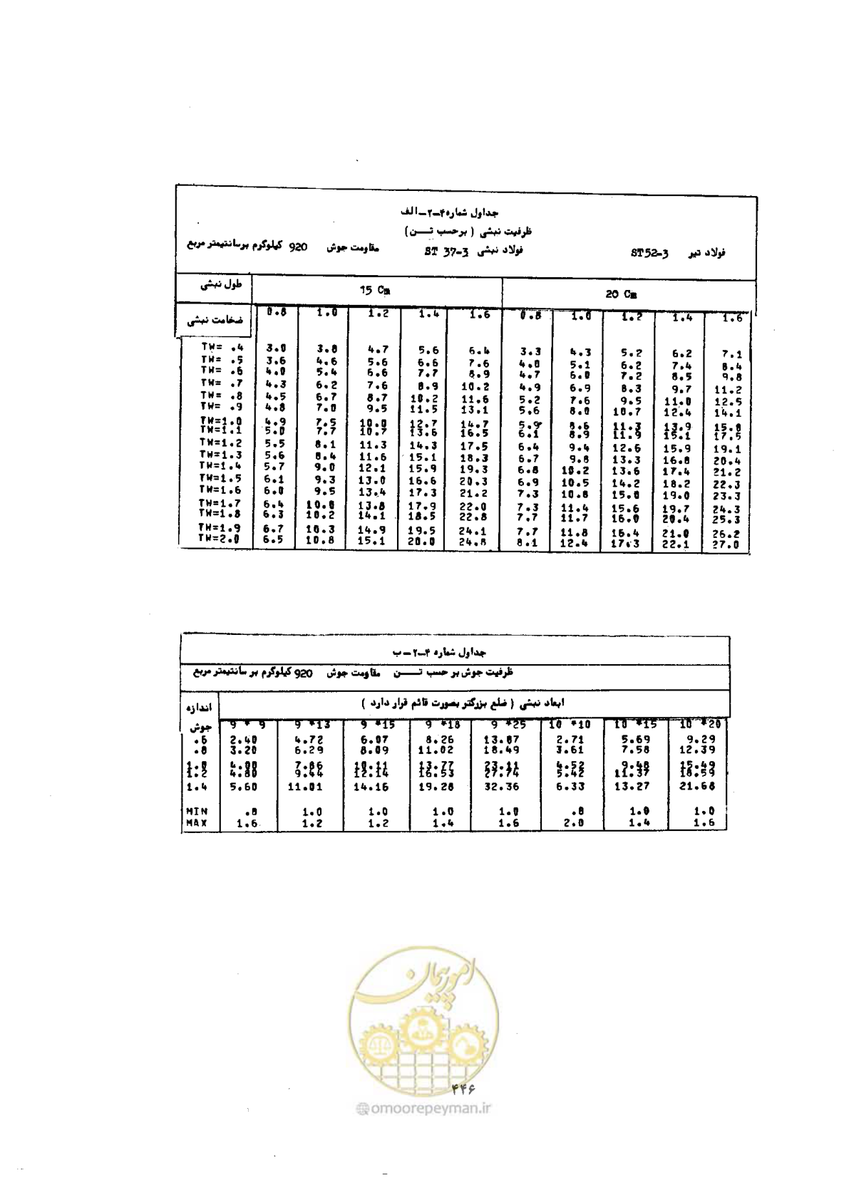 صفحه 460 از 493