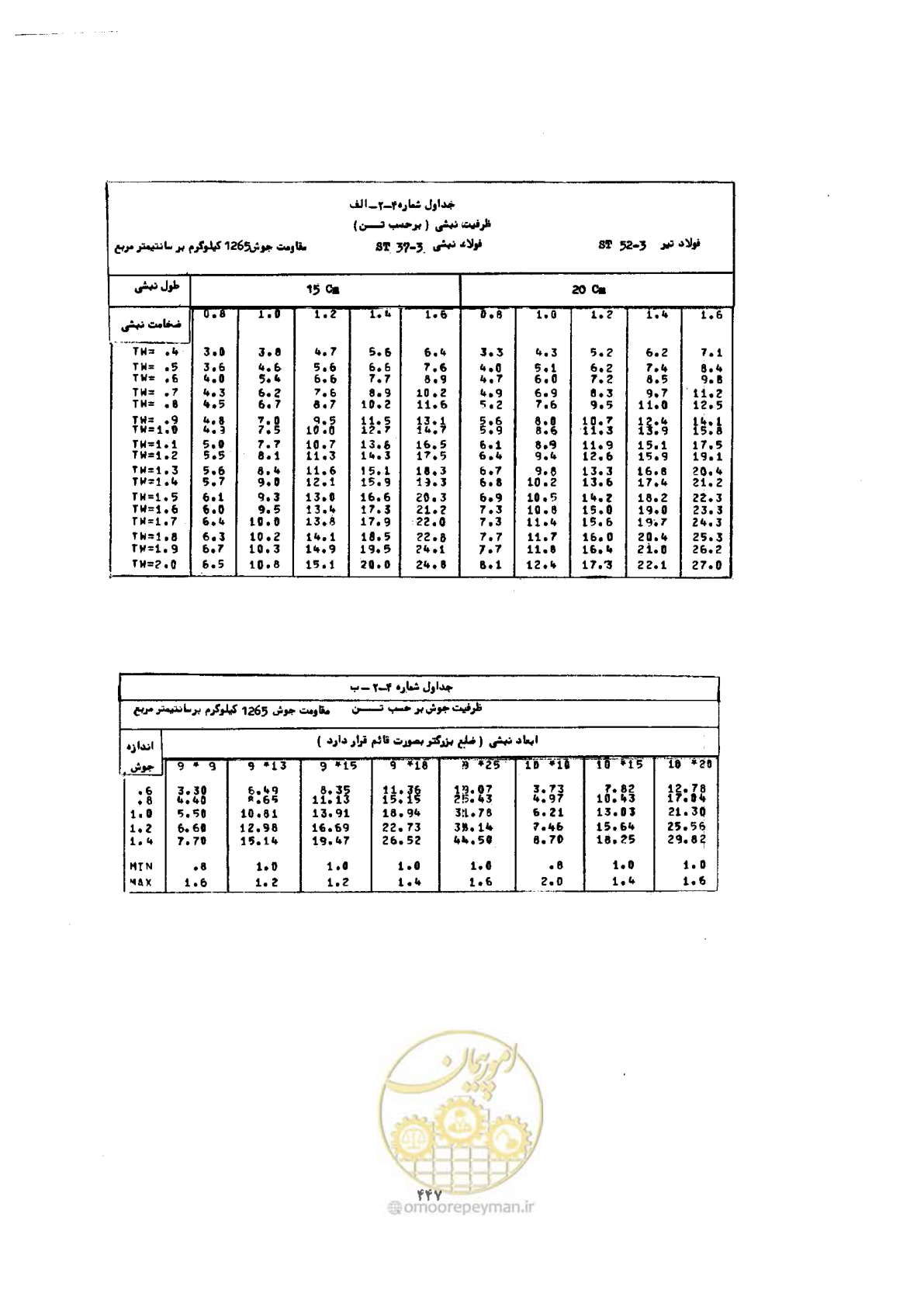 صفحه 461 از 493