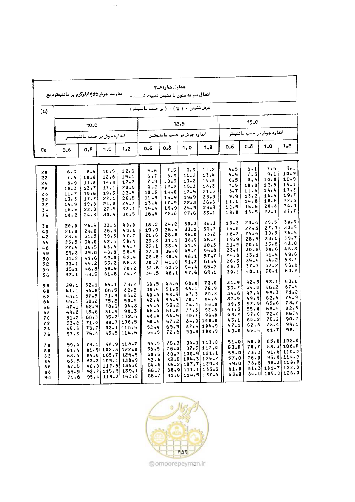 صفحه 466 از 493
