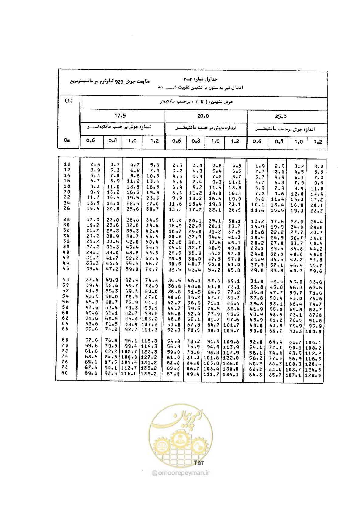 صفحه 467 از 493