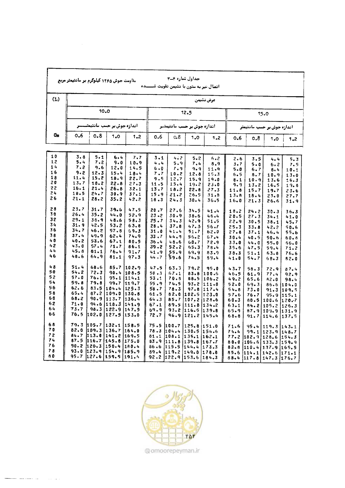 صفحه 468 از 493