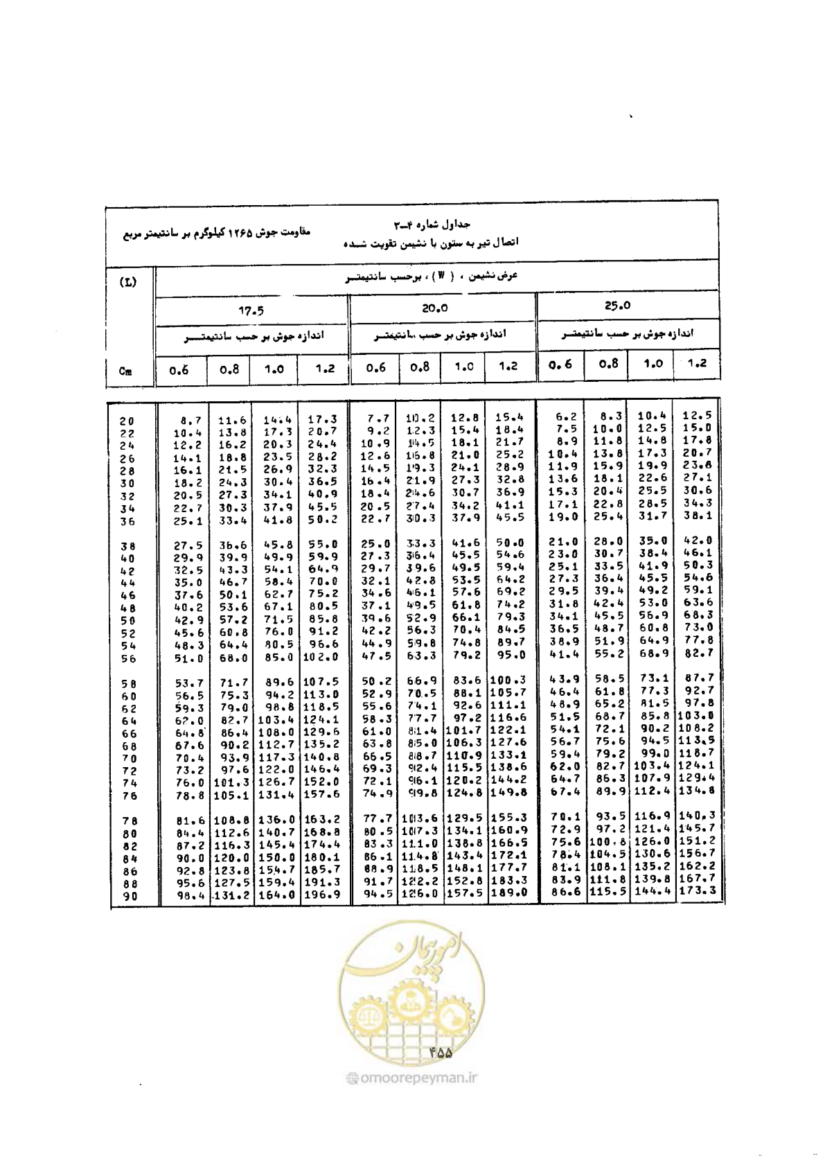 صفحه 469 از 493