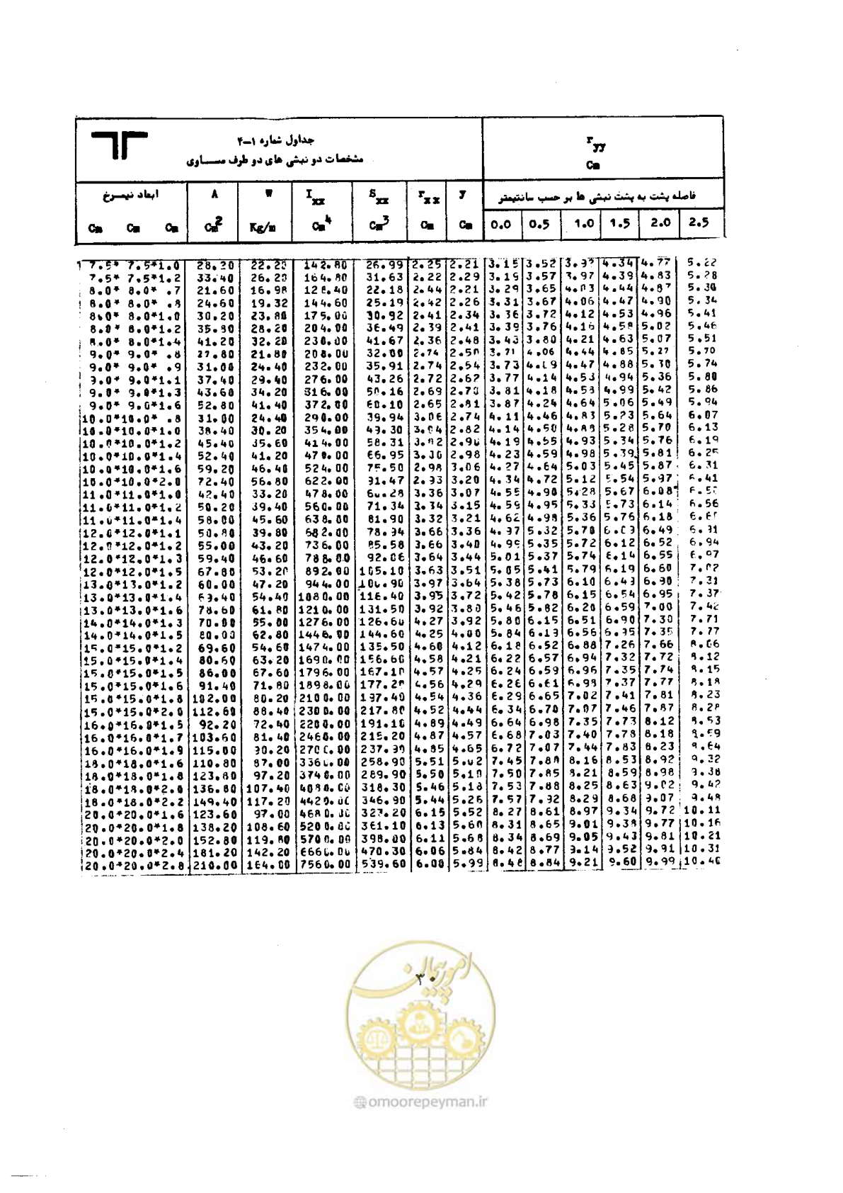 صفحه 47 از 493