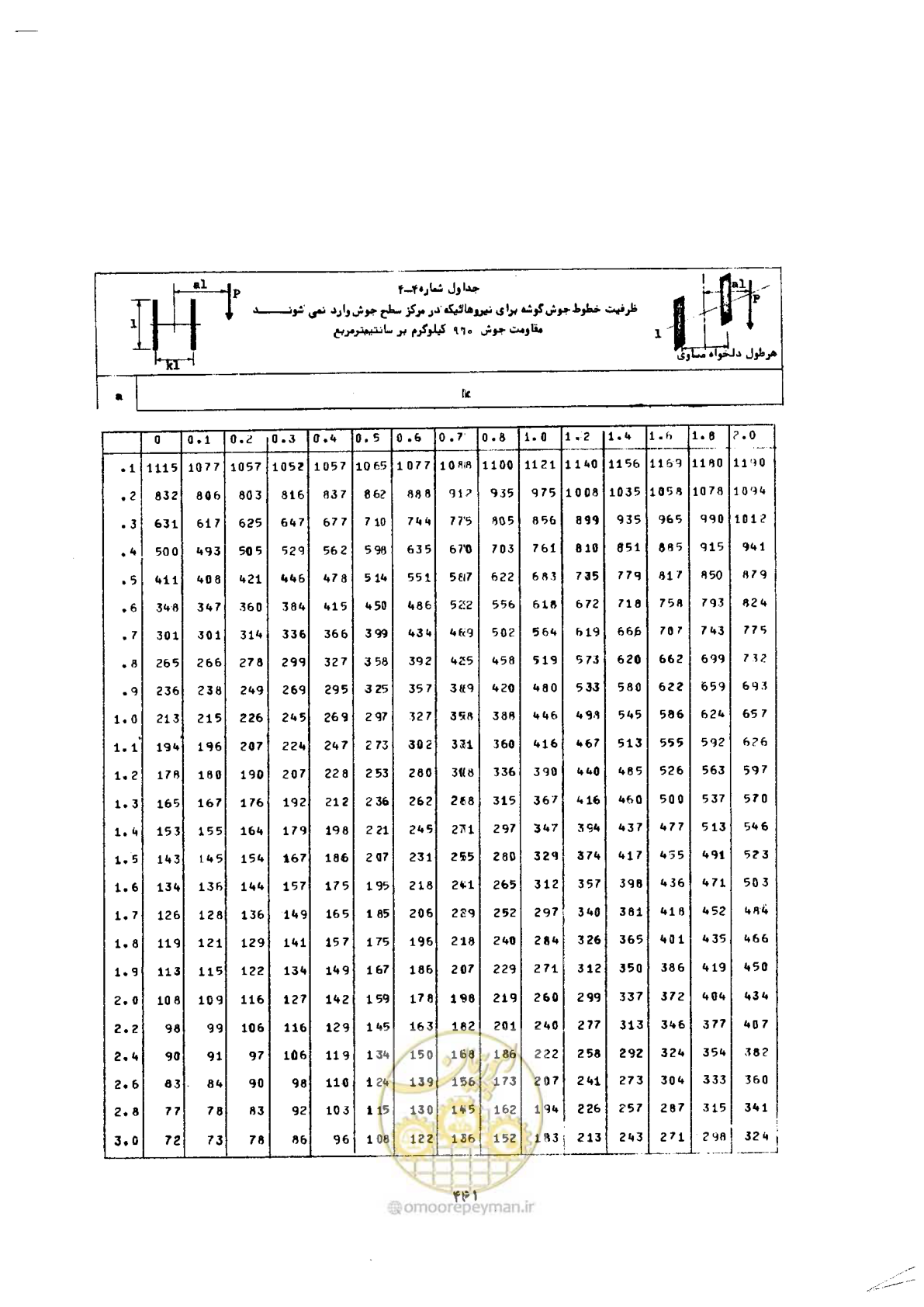 صفحه 475 از 493