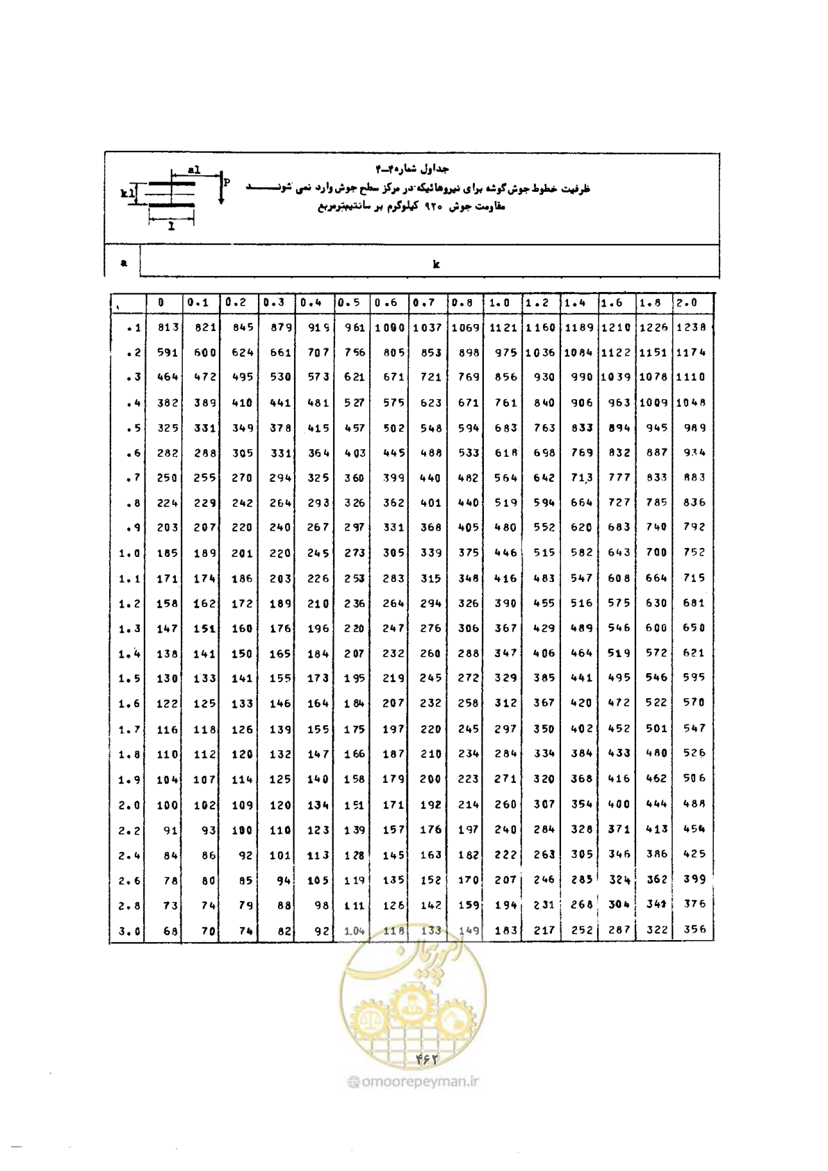 صفحه 476 از 493