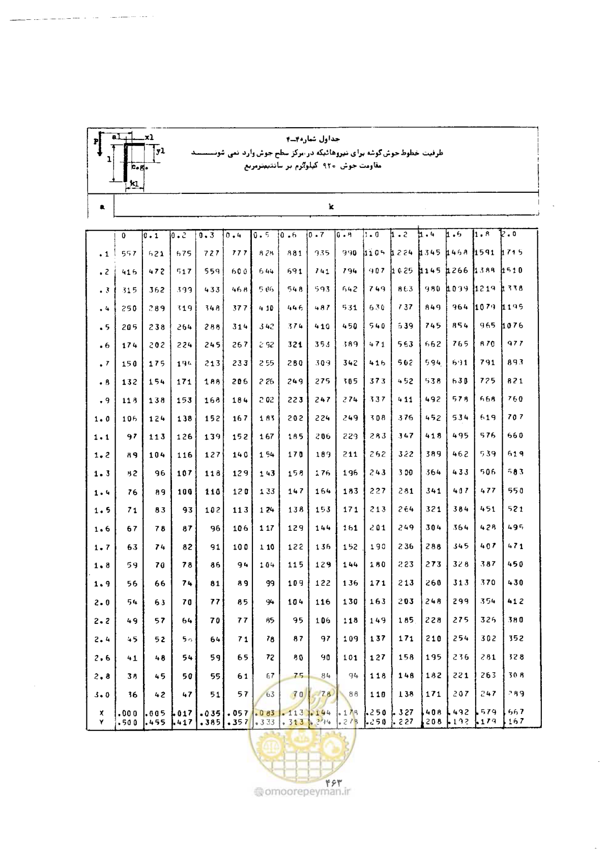 صفحه 477 از 493