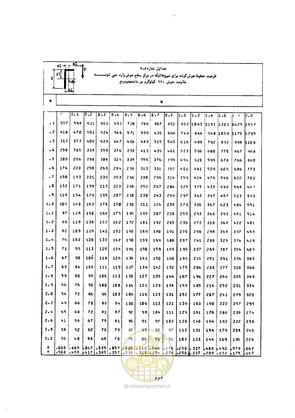 صفحه 478 از 493